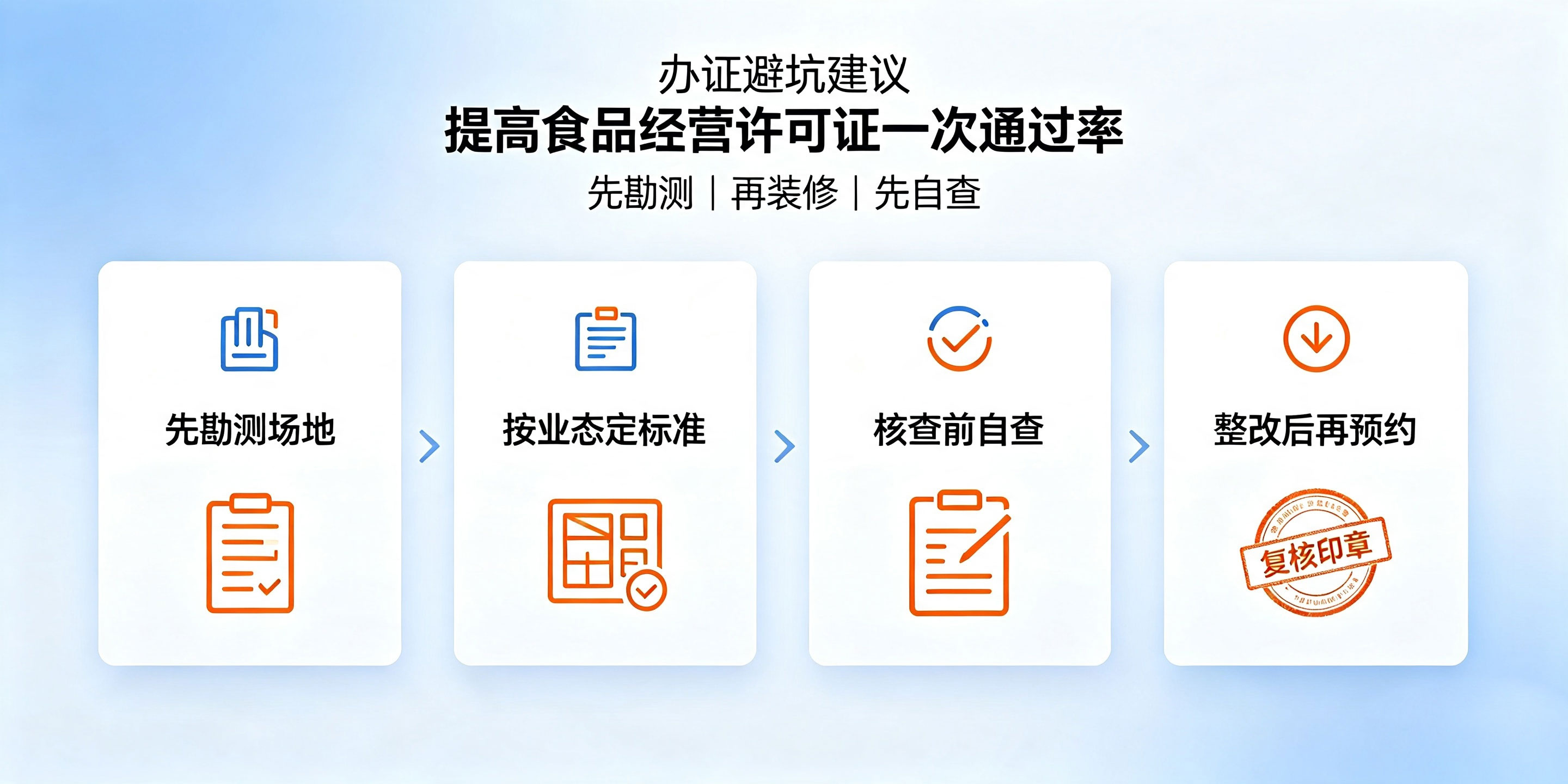 深圳办理食品经营许可证场地要求有哪些？不合规怎么整改？(图4)