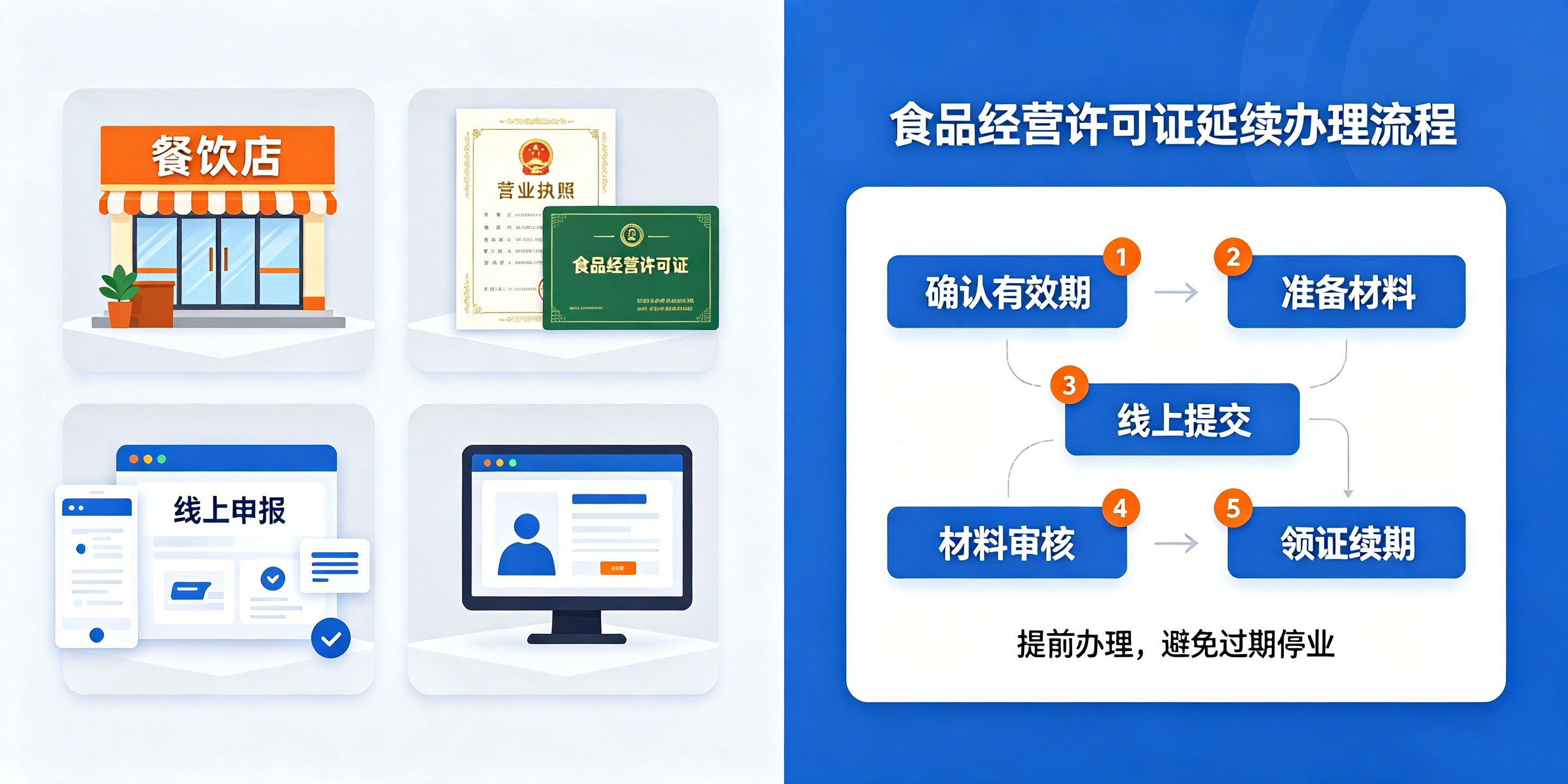【企好运】深圳食品经营许可证到期怎么延续?需要重新核查吗?(图4) 【企好运】深圳食品经营许可证到期怎么延续?需要重新核查吗?(图4)