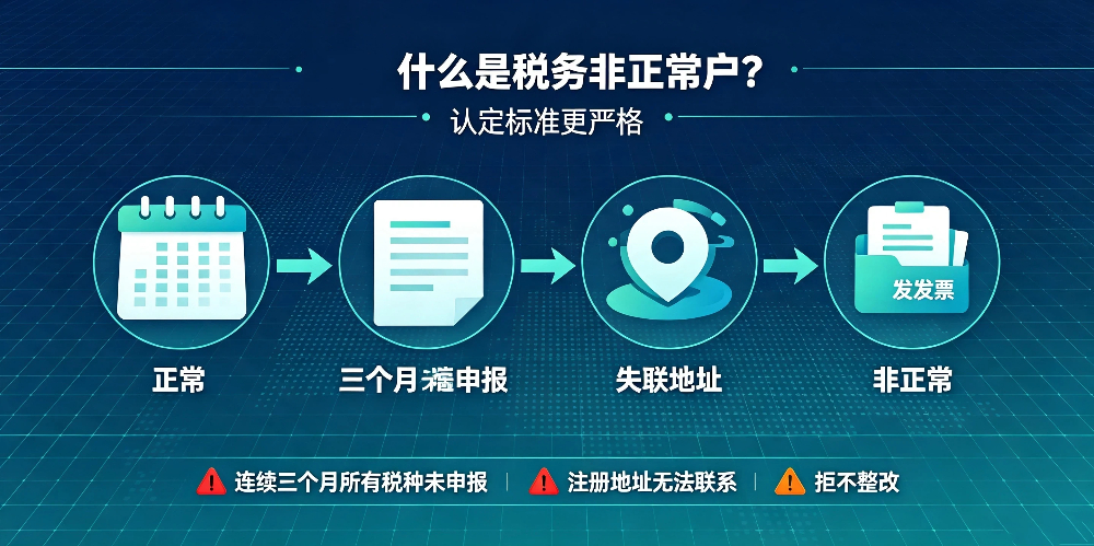 【企好运】深圳税务非正常户和税务异常有区别吗？深圳企业老板务必分清(图2)
