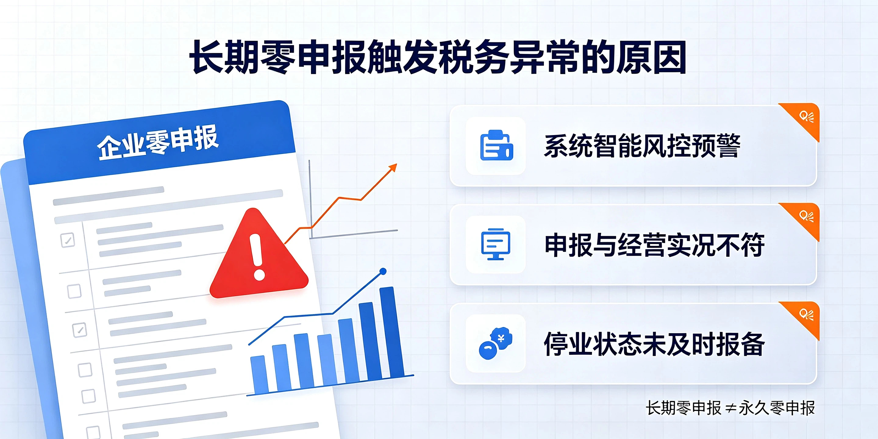 【企好运】深圳公司长期零申报，为什么会出现税务异常？(图2)