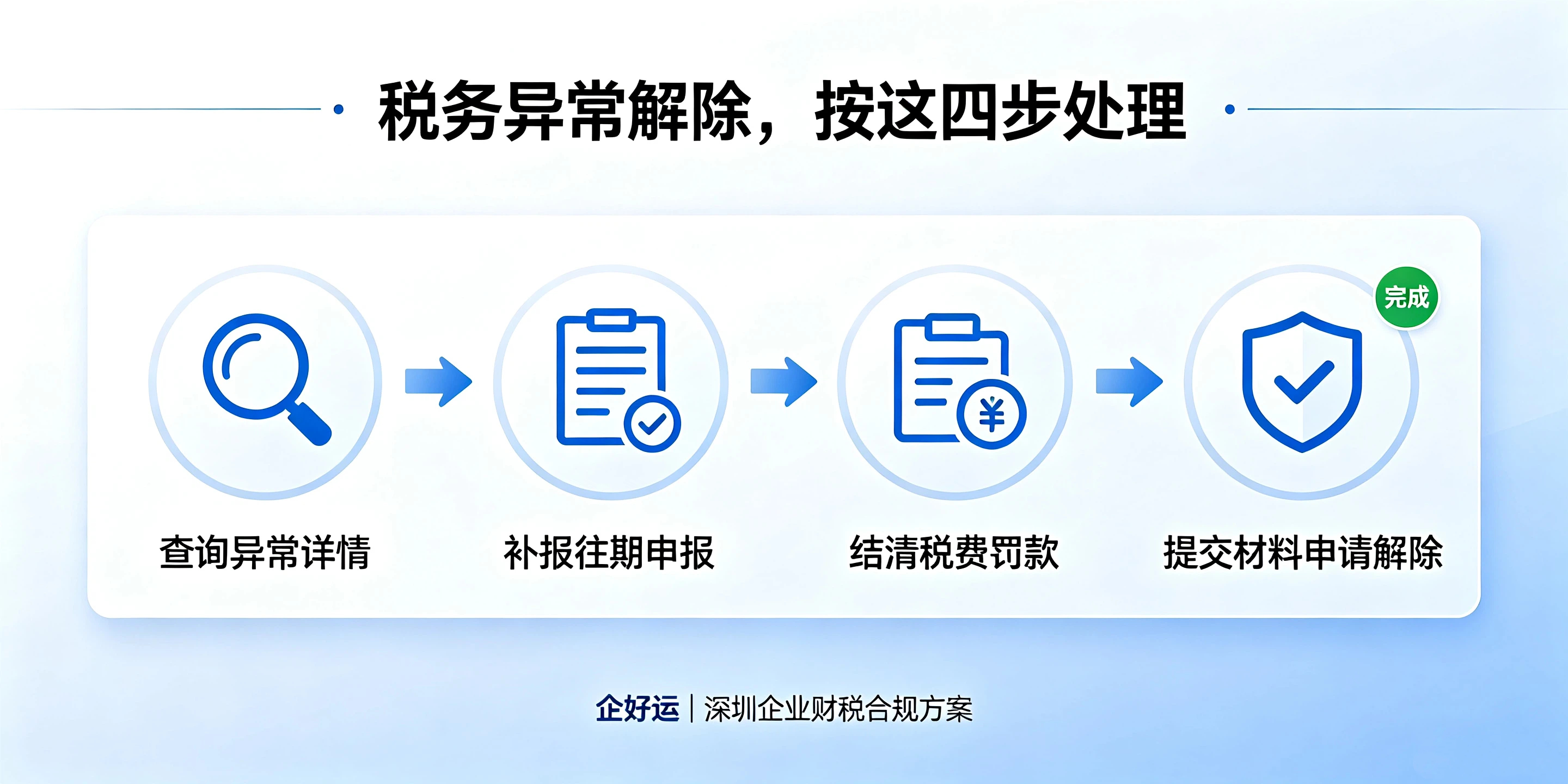 【企好运】深圳公司长期零申报，为什么会出现税务异常？(图4)