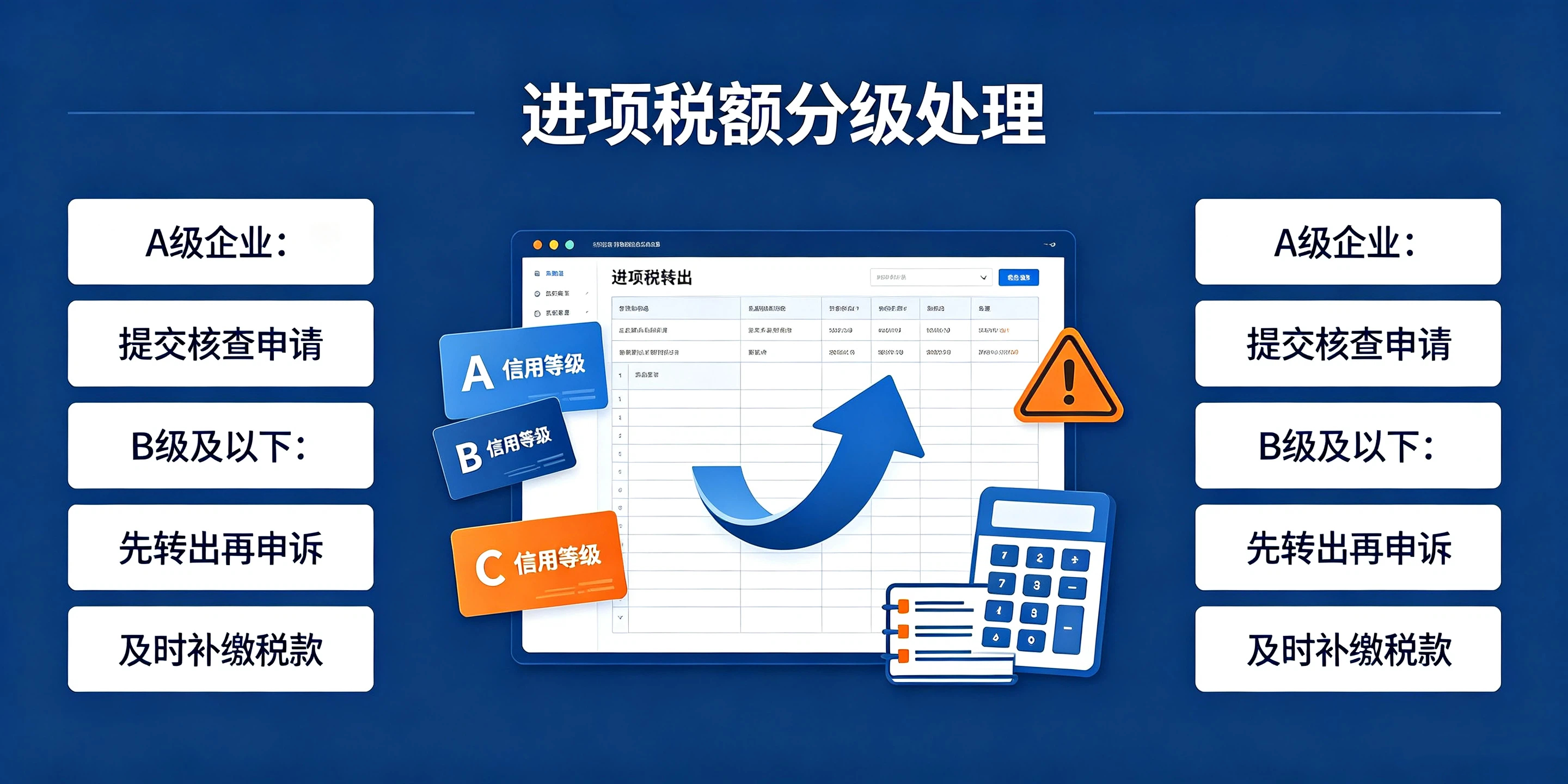 【企好运】深圳公司收到失控发票导致税务异常怎么办？(图4)