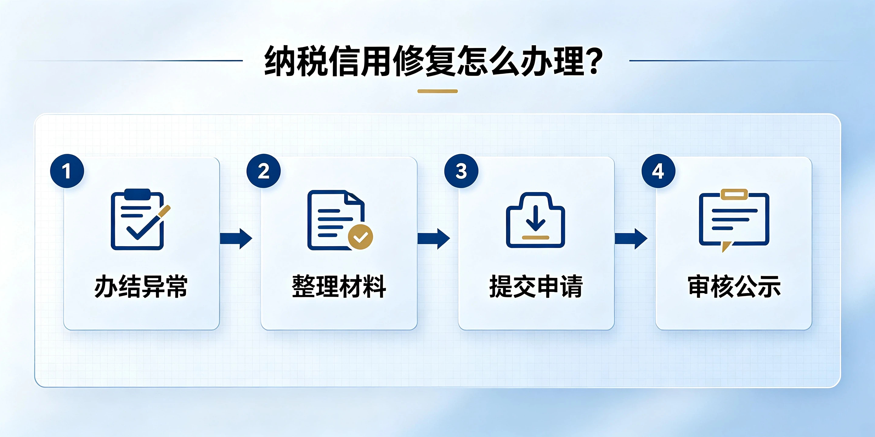 【企好运】深圳税务异常解除后，纳税信用能恢复吗？(图4)