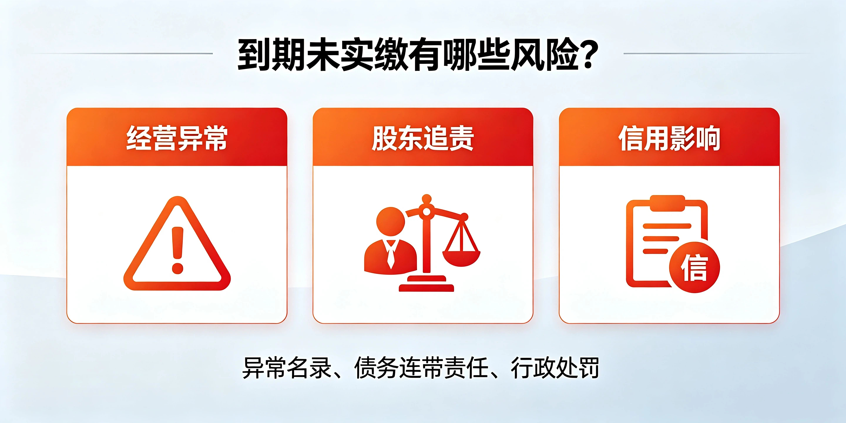 【企好运】注册前海公司认缴5年内出资，到期必须全额实缴吗？(图4)