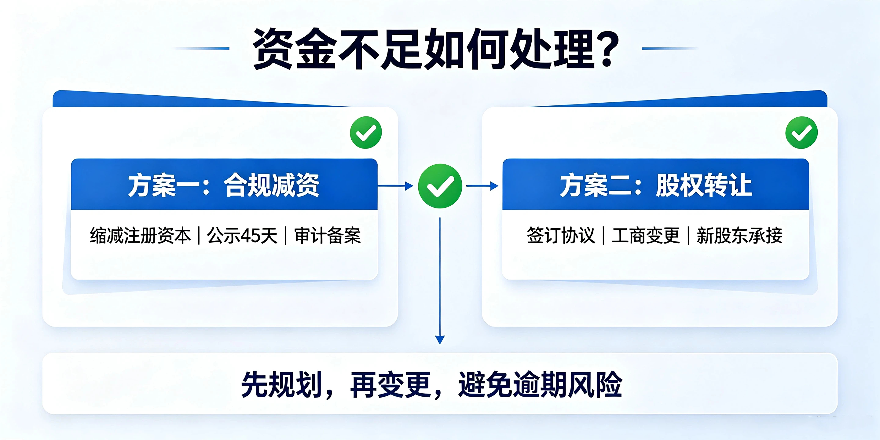 【企好运】注册前海公司认缴5年内出资，到期必须全额实缴吗？(图5)