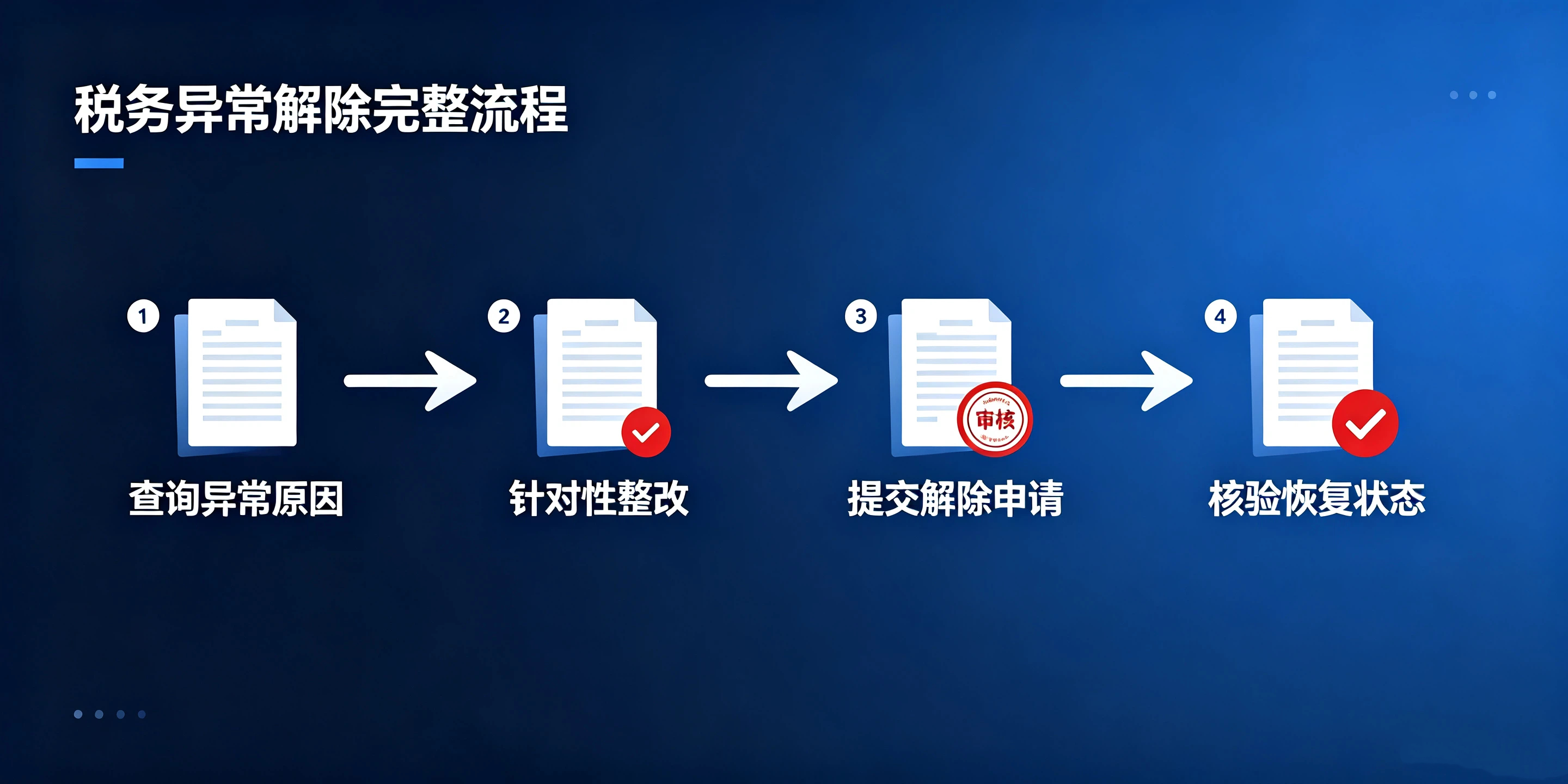 【企好运】深圳老板注意！公司一旦税务异常，千万别放任不管(图4)