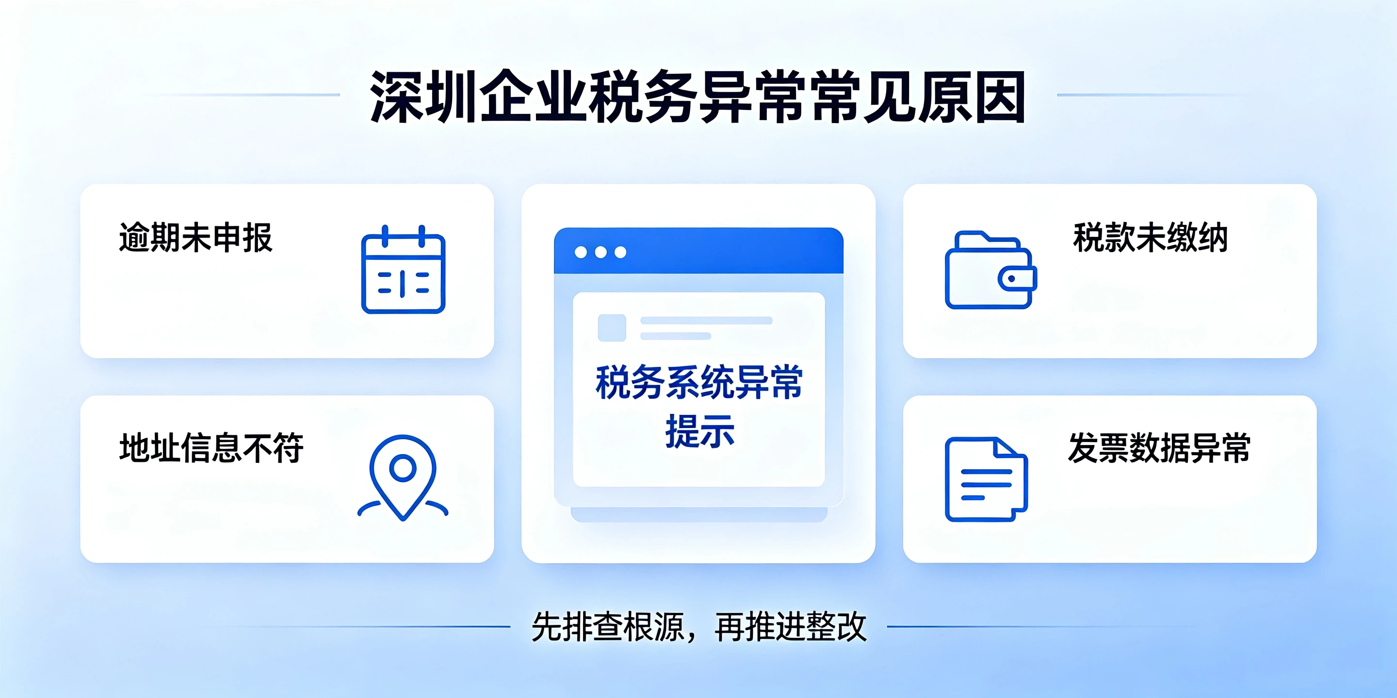 【企好运】深圳税务异常拖得越久损失越大，多数人不知道有滞纳金(图2)