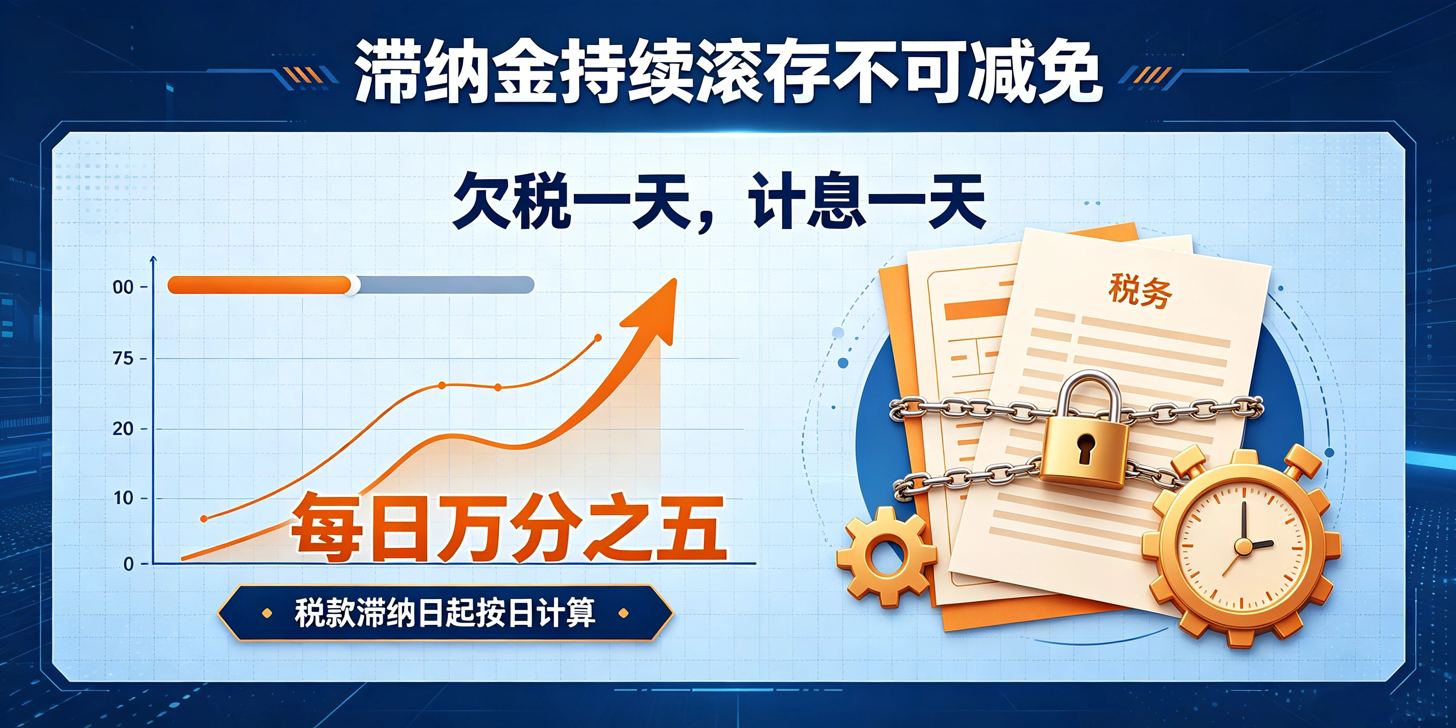 【企好运】深圳税务异常拖得越久损失越大，多数人不知道有滞纳金(图3)