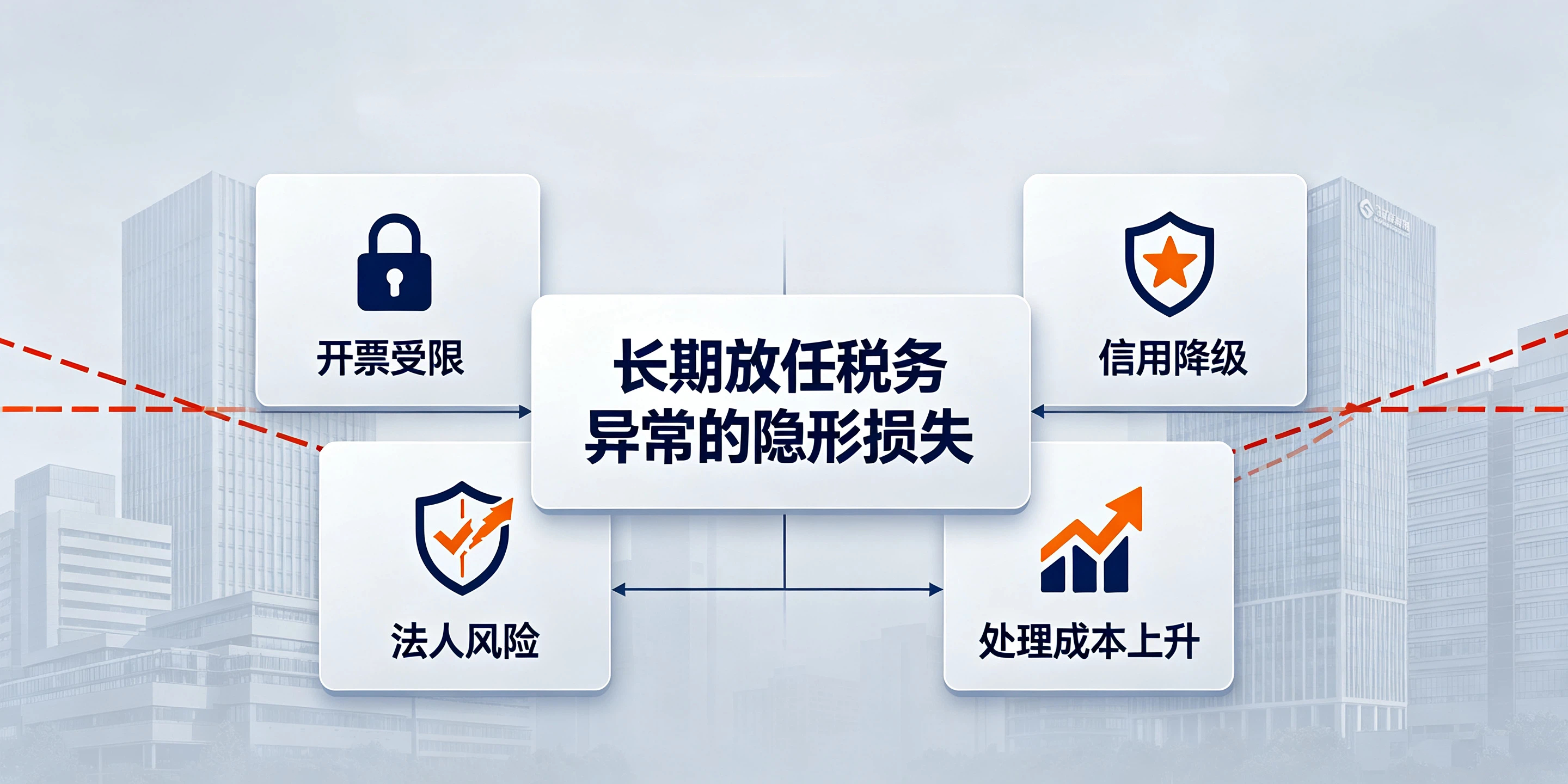 【企好运】深圳税务异常拖得越久损失越大，多数人不知道有滞纳金(图4)