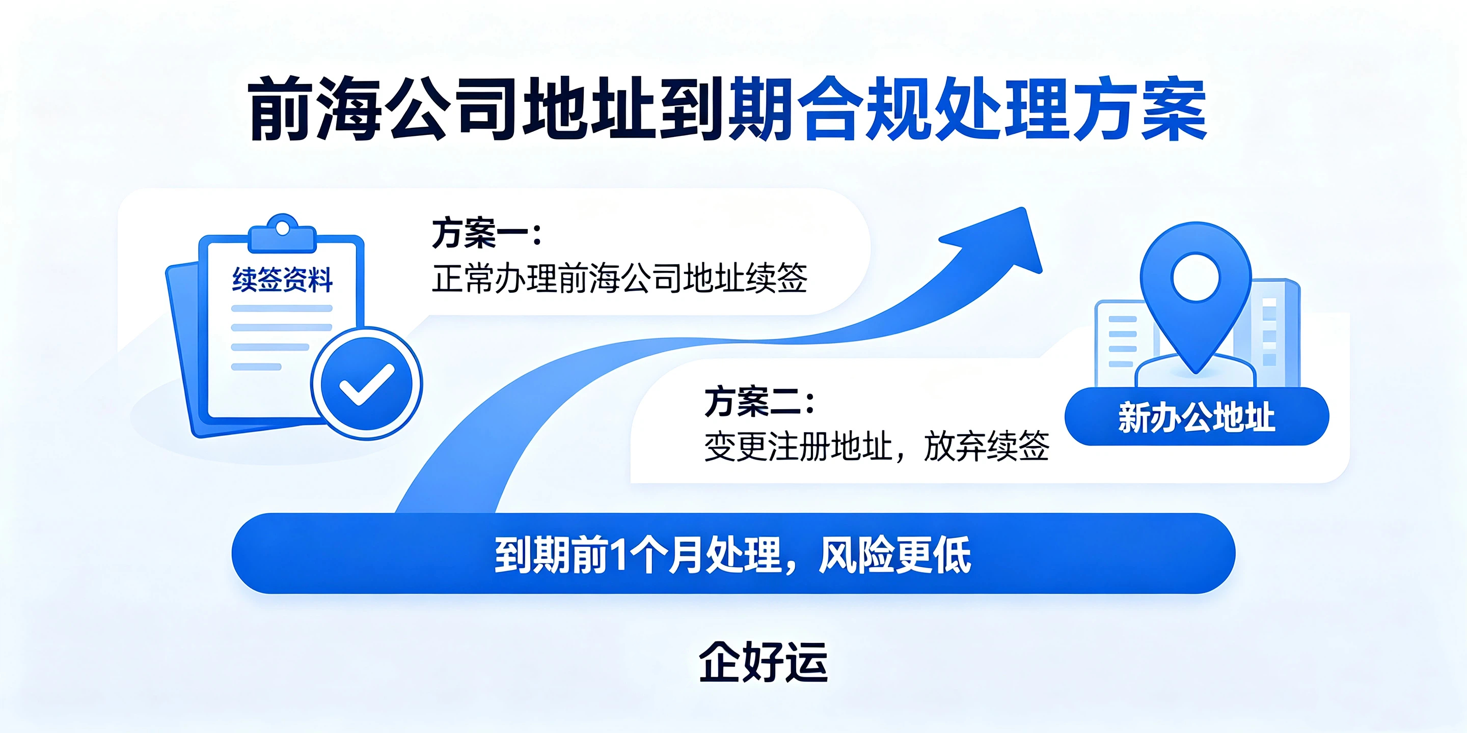 【企好运】注册前海公司的挂靠地址到期不续签，会有什么后果？(图4)