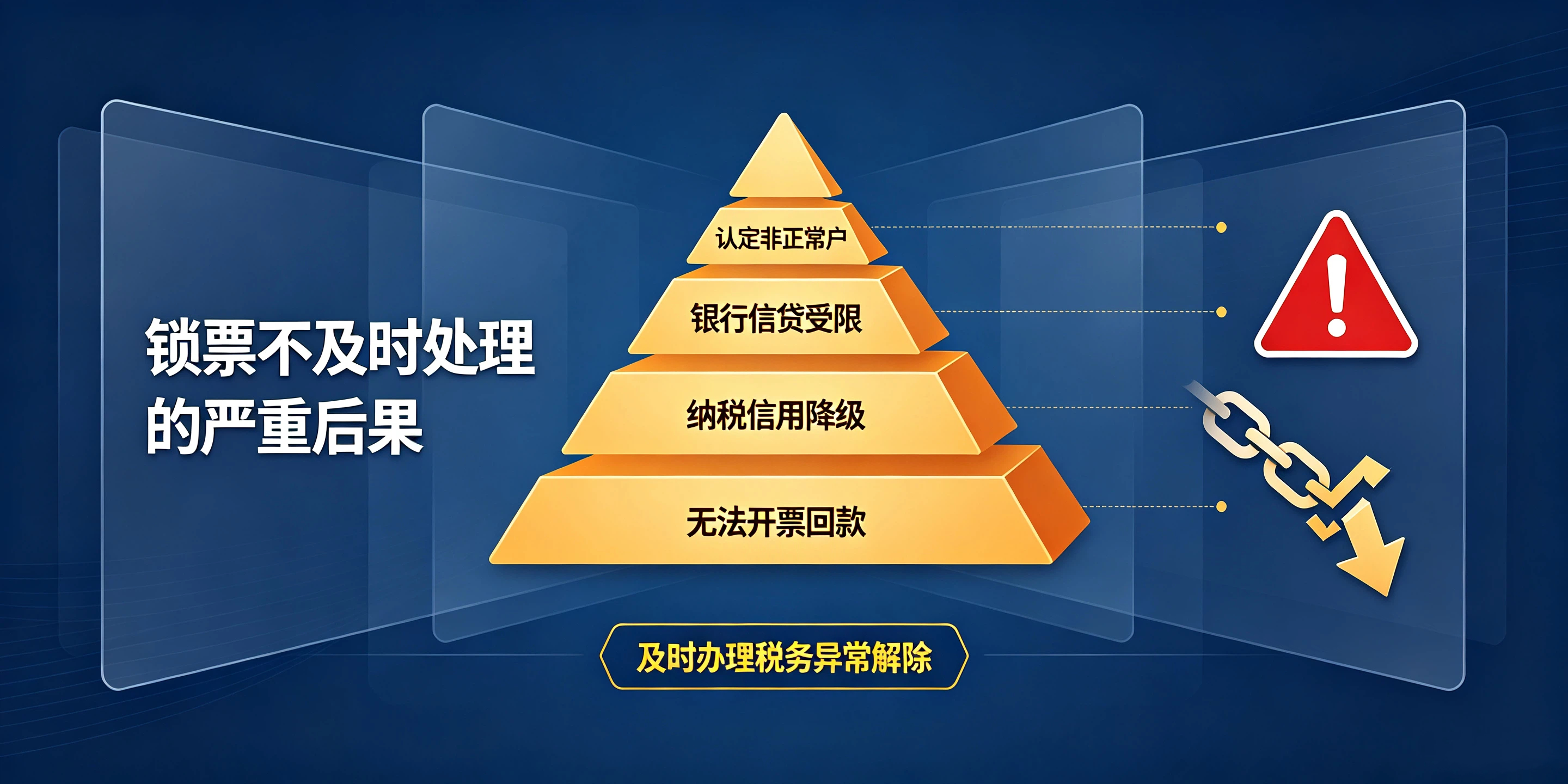 【企好运】在深圳公司税务异常锁票无法开票，如何快速解锁？(图3)