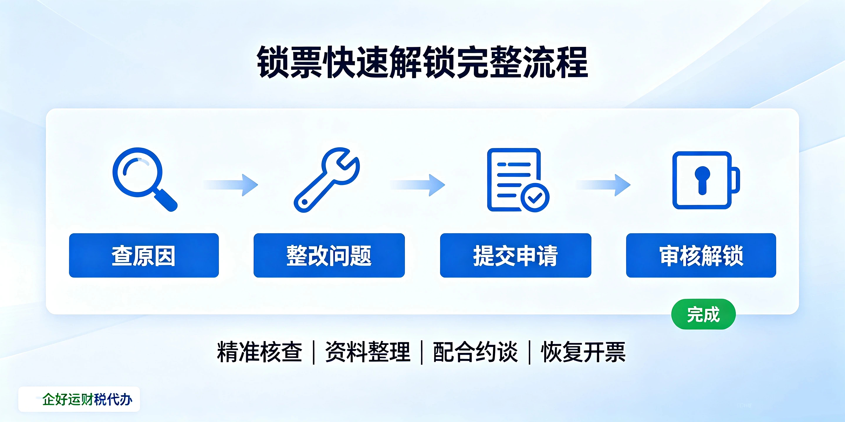 【企好运】在深圳公司税务异常锁票无法开票，如何快速解锁？(图4)