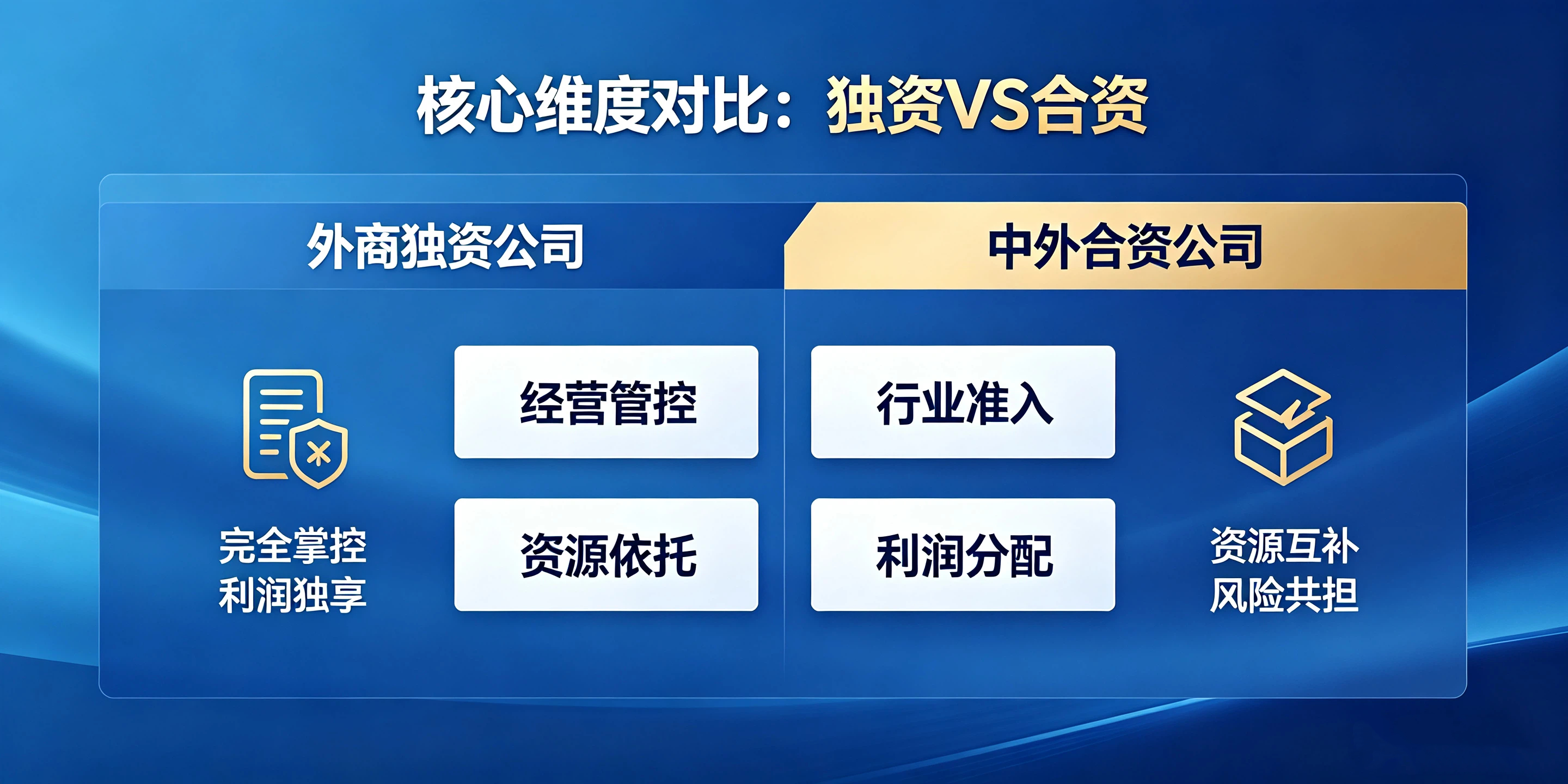 【企好运】深圳注册外商独资公司和中外合资公司该怎么选?(图3) 【企好运】深圳注册外商独资公司和中外合资公司该怎么选?(图3)