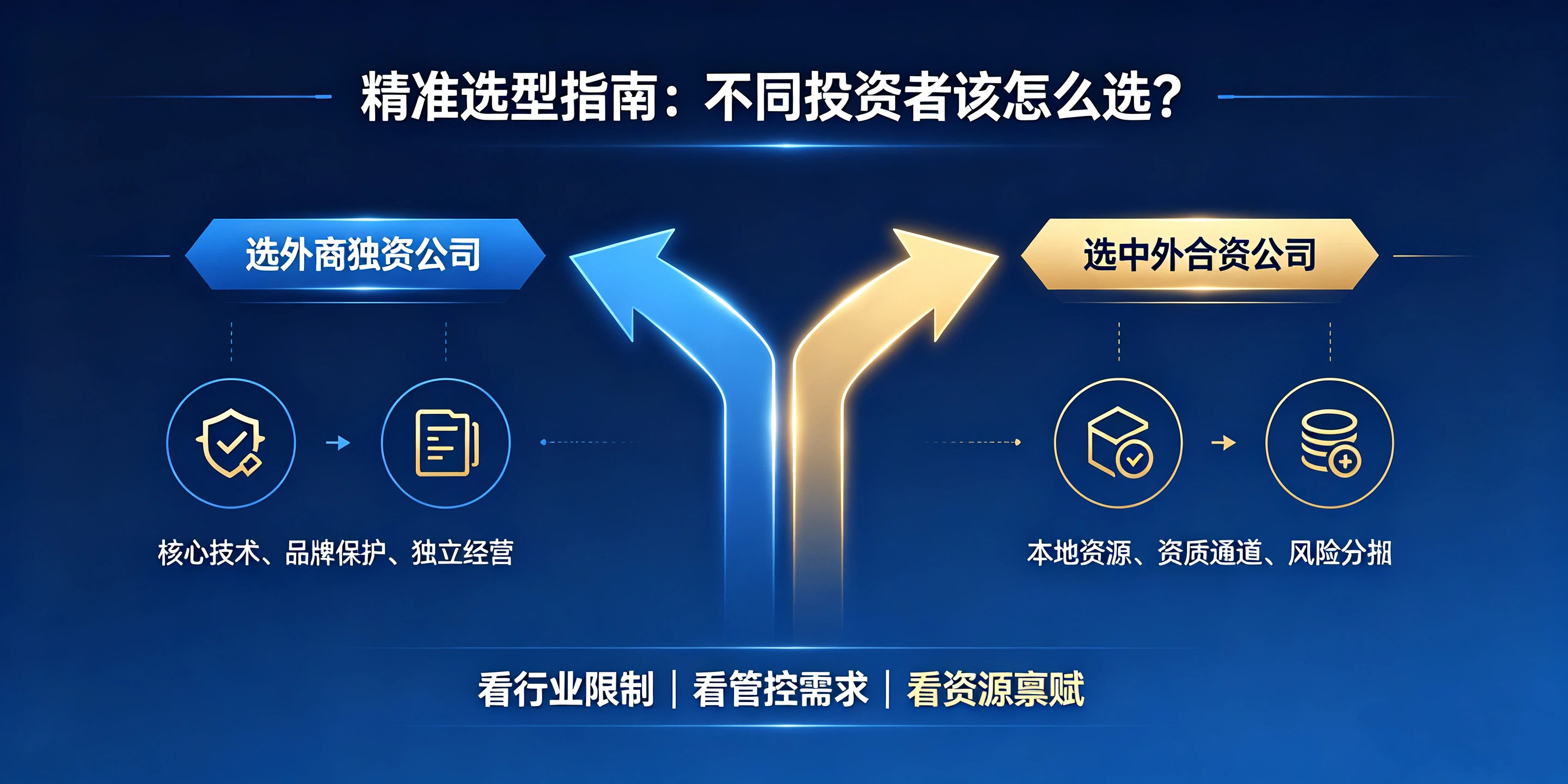 【企好运】深圳注册外商独资公司和中外合资公司该怎么选?(图4) 【企好运】深圳注册外商独资公司和中外合资公司该怎么选?(图4)