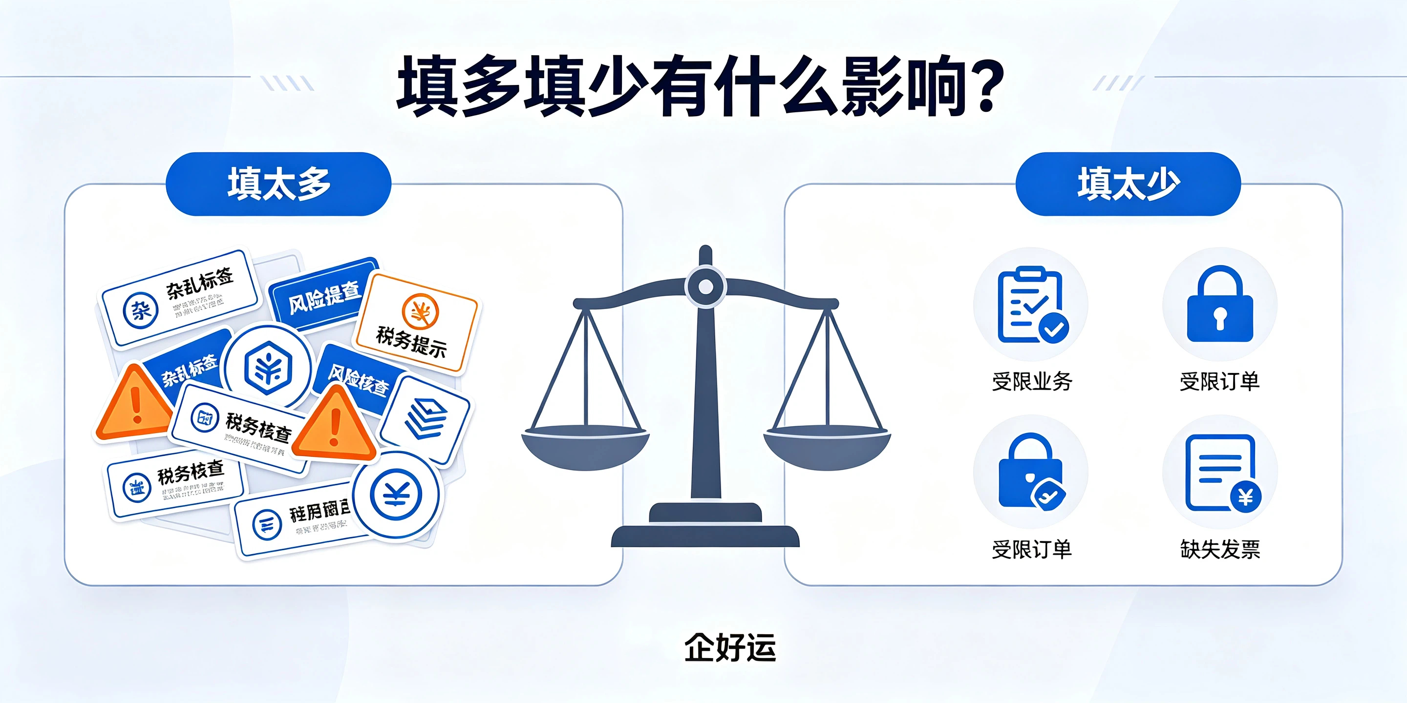【企好运】东莞公司注册经营范围怎么填比较规范?填多填少有什么影响?(图3) 【企好运】东莞公司注册经营范围怎么填比较规范?填多填少有什么影响?(图3)