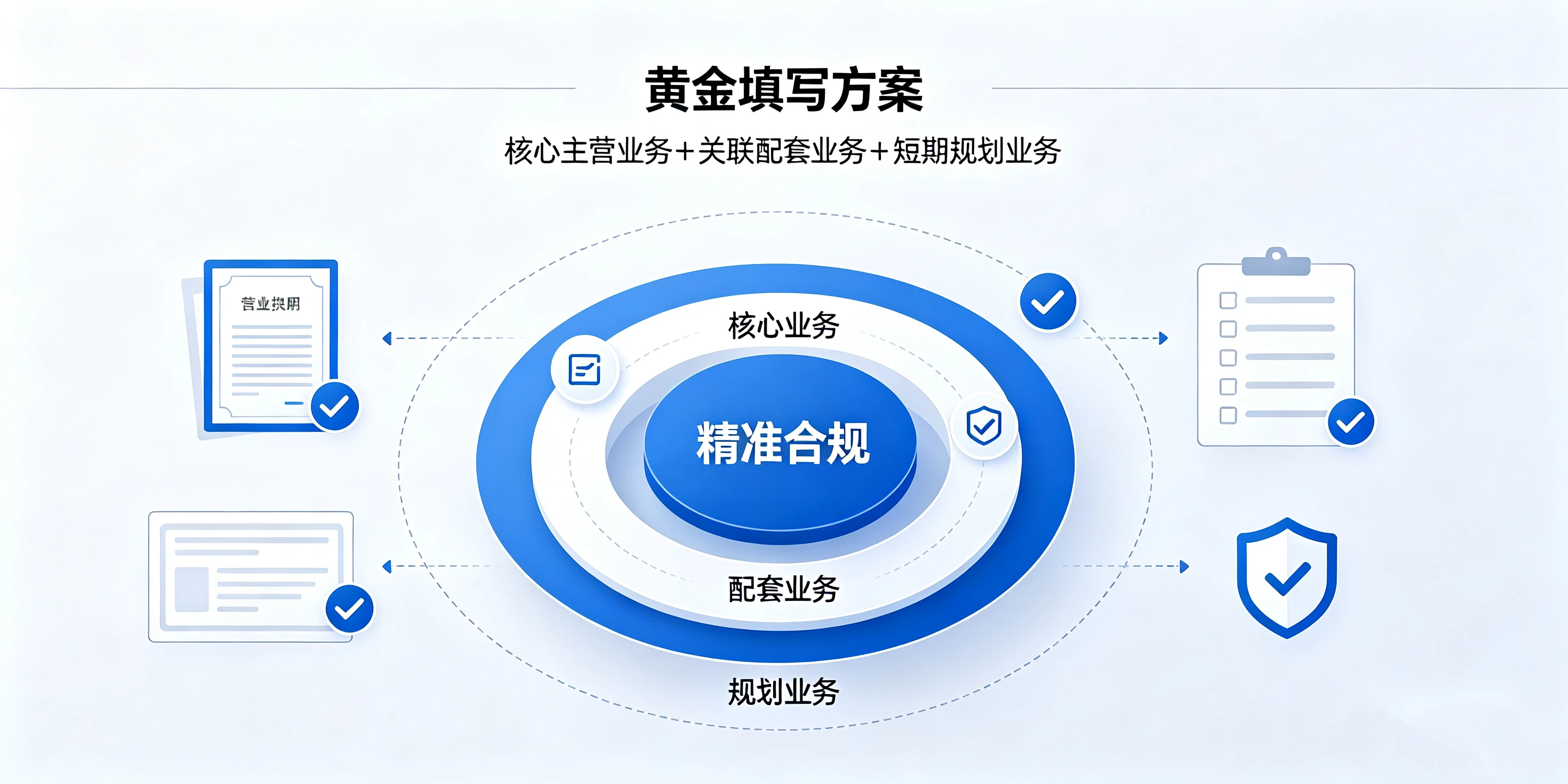 【企好运】东莞公司注册经营范围怎么填比较规范?填多填少有什么影响?(图4) 【企好运】东莞公司注册经营范围怎么填比较规范?填多填少有什么影响?(图4)