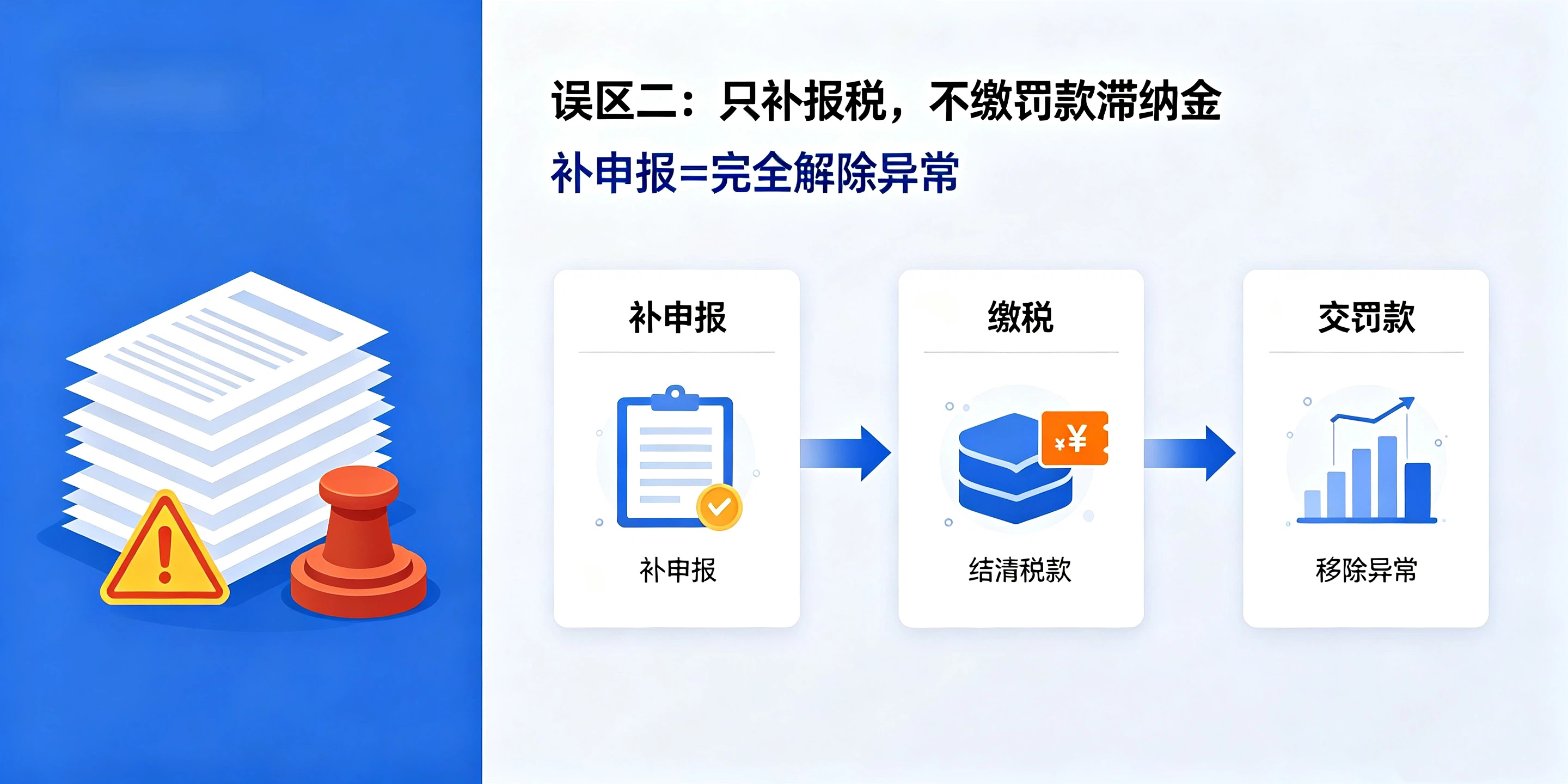 【企好运】8个误区!深圳老板处理税务异常比较容易踩的雷(图3) 【企好运】8个误区!深圳老板处理税务异常比较容易踩的雷(图3)
