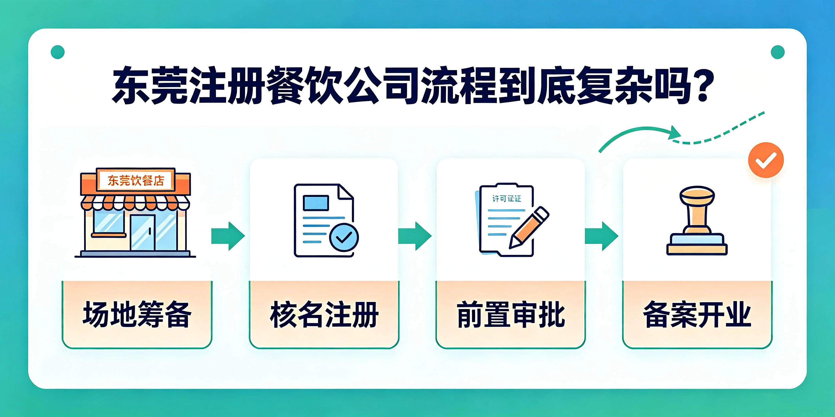 【企好运】东莞注册餐饮公司流程复杂吗?前置审批怎么办理?(图2) 【企好运】东莞注册餐饮公司流程复杂吗?前置审批怎么办理?(图2)