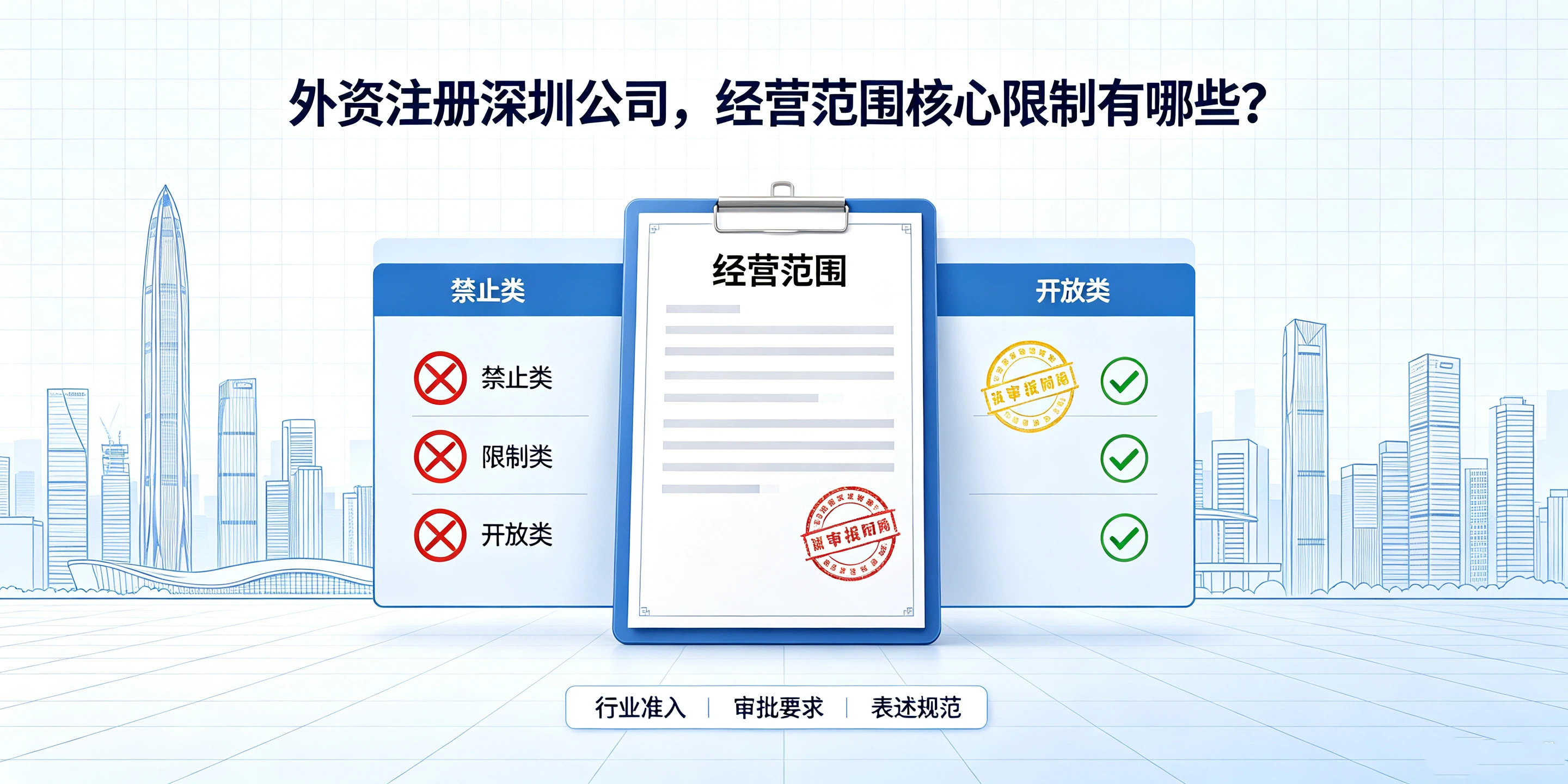 【企好运】外资注册深圳公司经营范围有什么限制?负面清单怎么查?(图2) 【企好运】外资注册深圳公司经营范围有什么限制?负面清单怎么查?(图2)