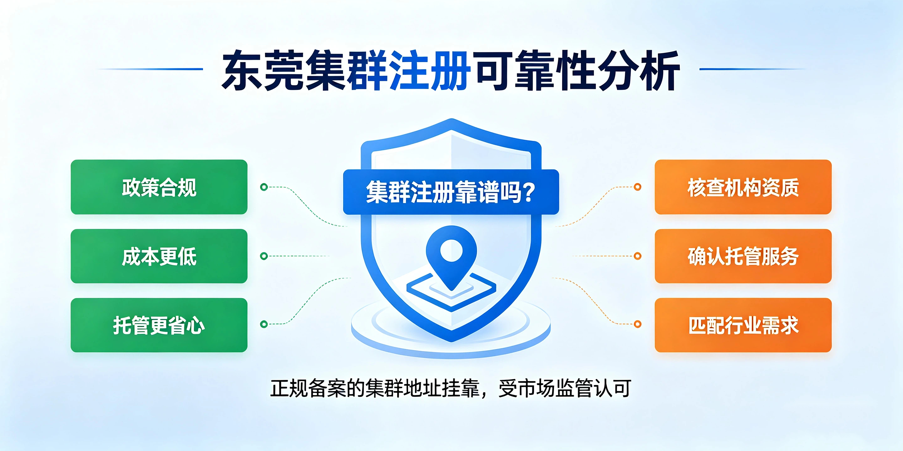 【企好运】东莞没有实际地址可以注册公司吗?集群注册靠谱吗?(图3) 【企好运】东莞没有实际地址可以注册公司吗?集群注册靠谱吗?(图3)