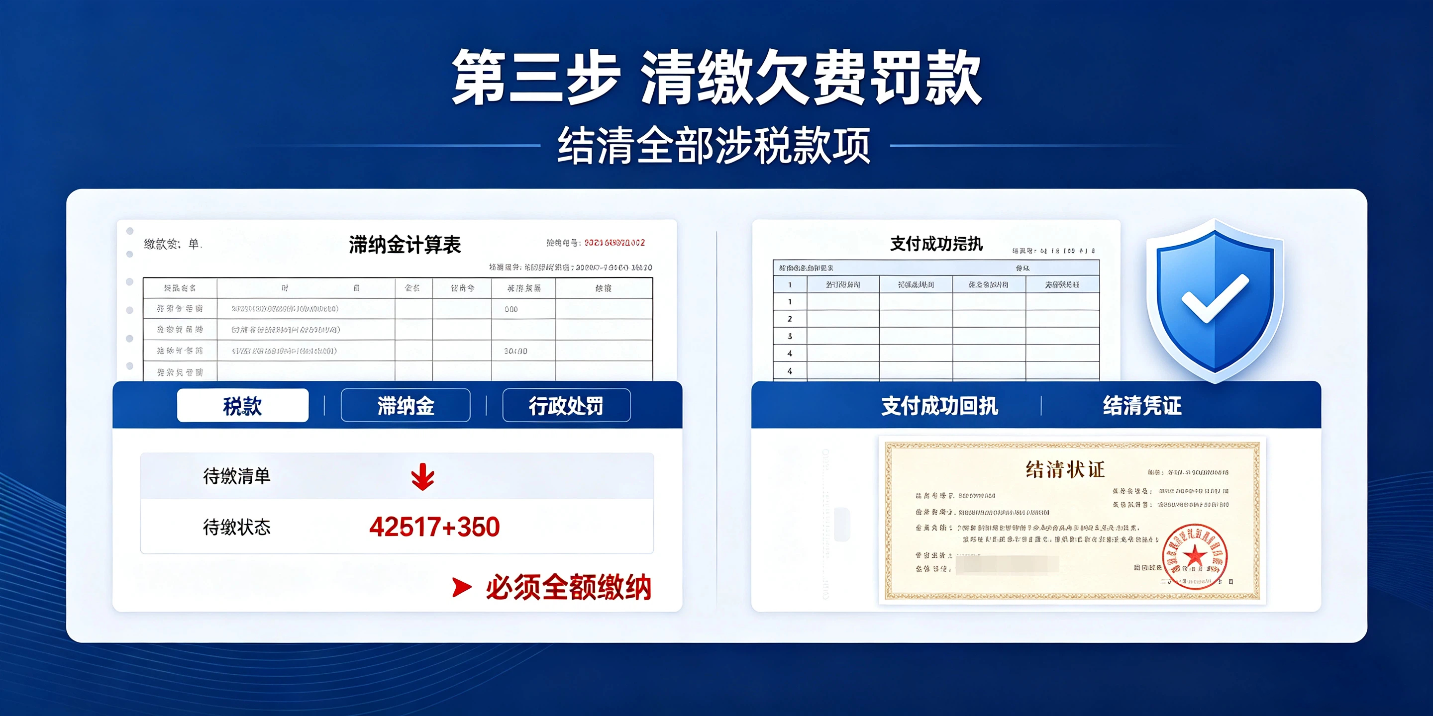 【企好运】深圳非正常户解除全流程，5步消除税务异常记录(图4)