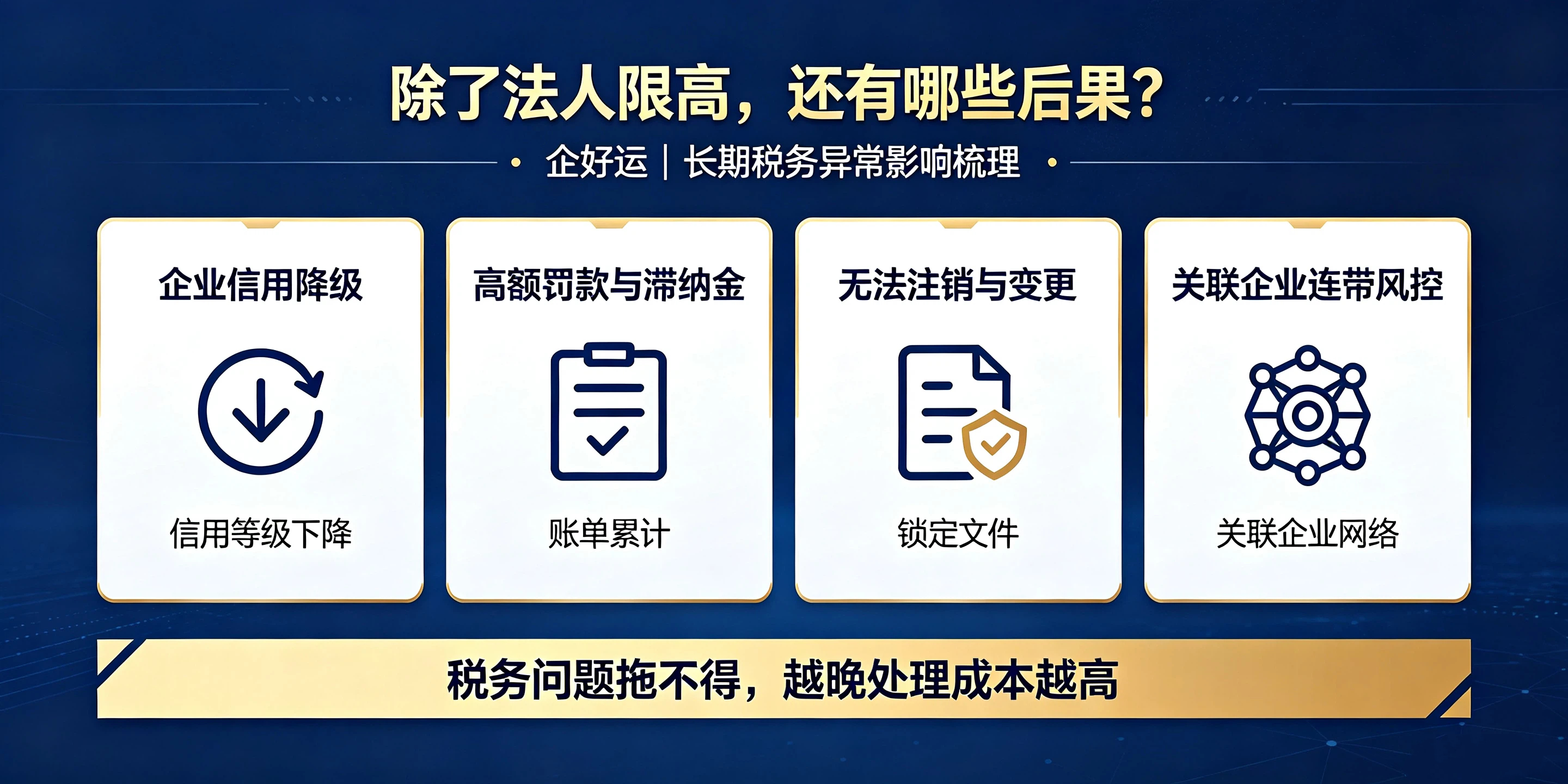 【企好运】深圳公司税务异常长期不处理，法人会被限高吗？(图4)