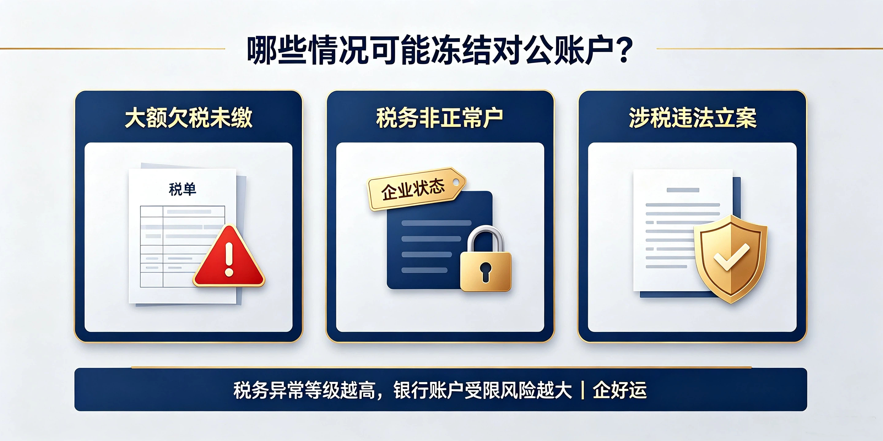 【企好运】深圳企业税务异常，银行对公账户会不会冻结？(图2)