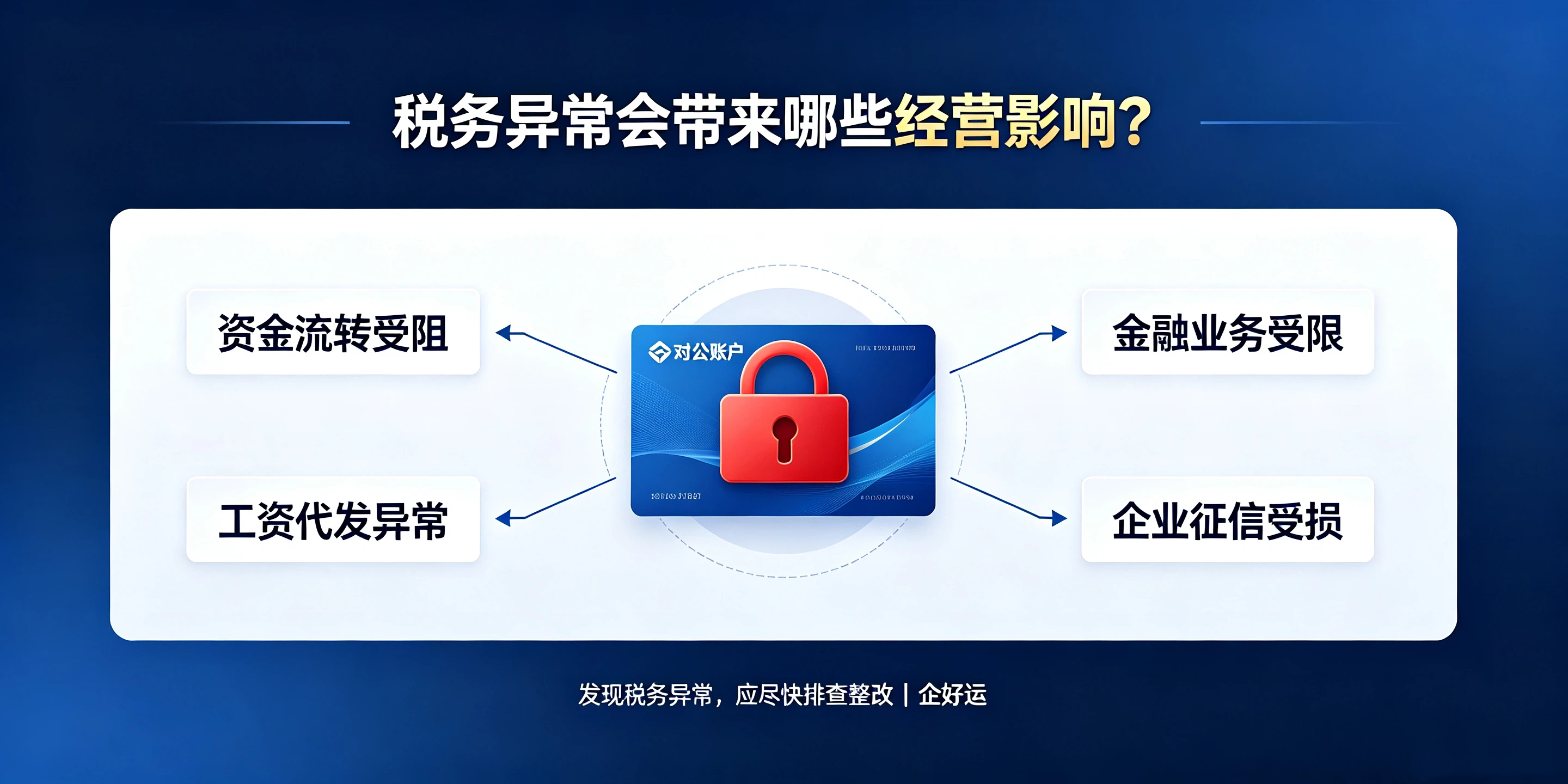 【企好运】深圳企业税务异常，银行对公账户会不会冻结？(图3)