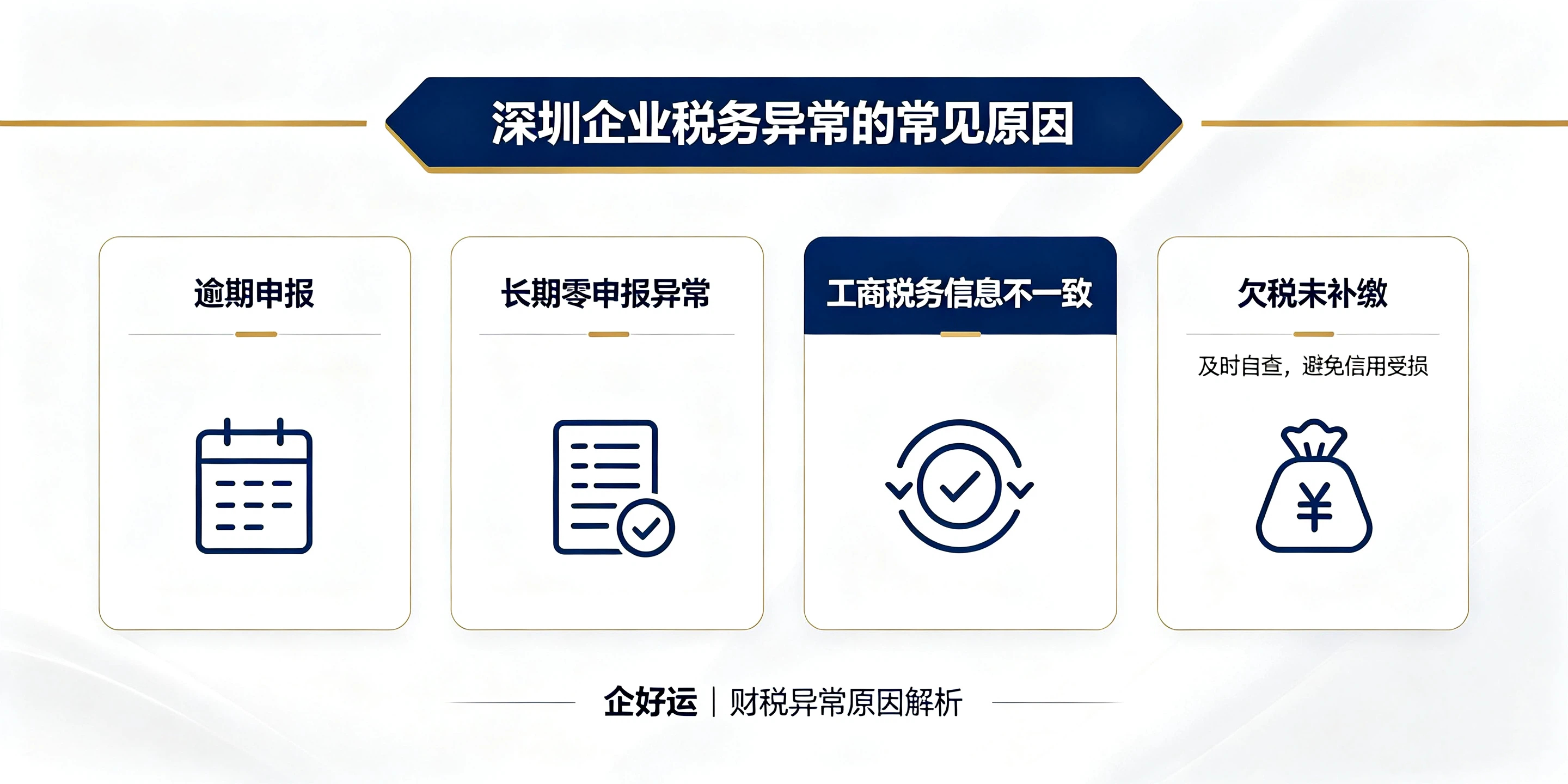 【企好运】深圳公司税务异常后，还能正常投标、申请贷款吗？(图4)