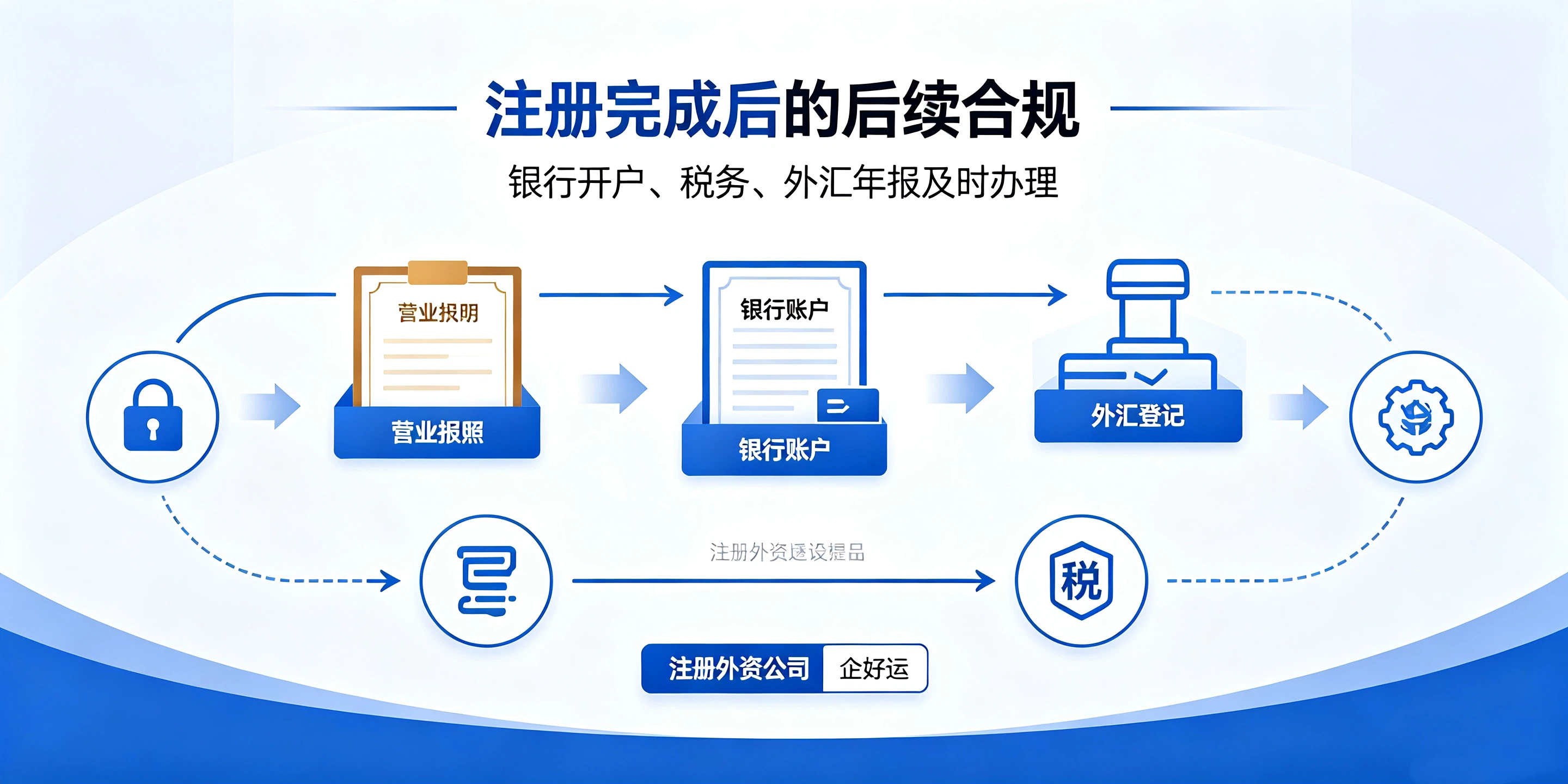 【企好运】2026深圳外资公司注册5大条件,境外投资人提前自查(图7) 【企好运】2026深圳外资公司注册5大条件,境外投资人提前自查(图7)