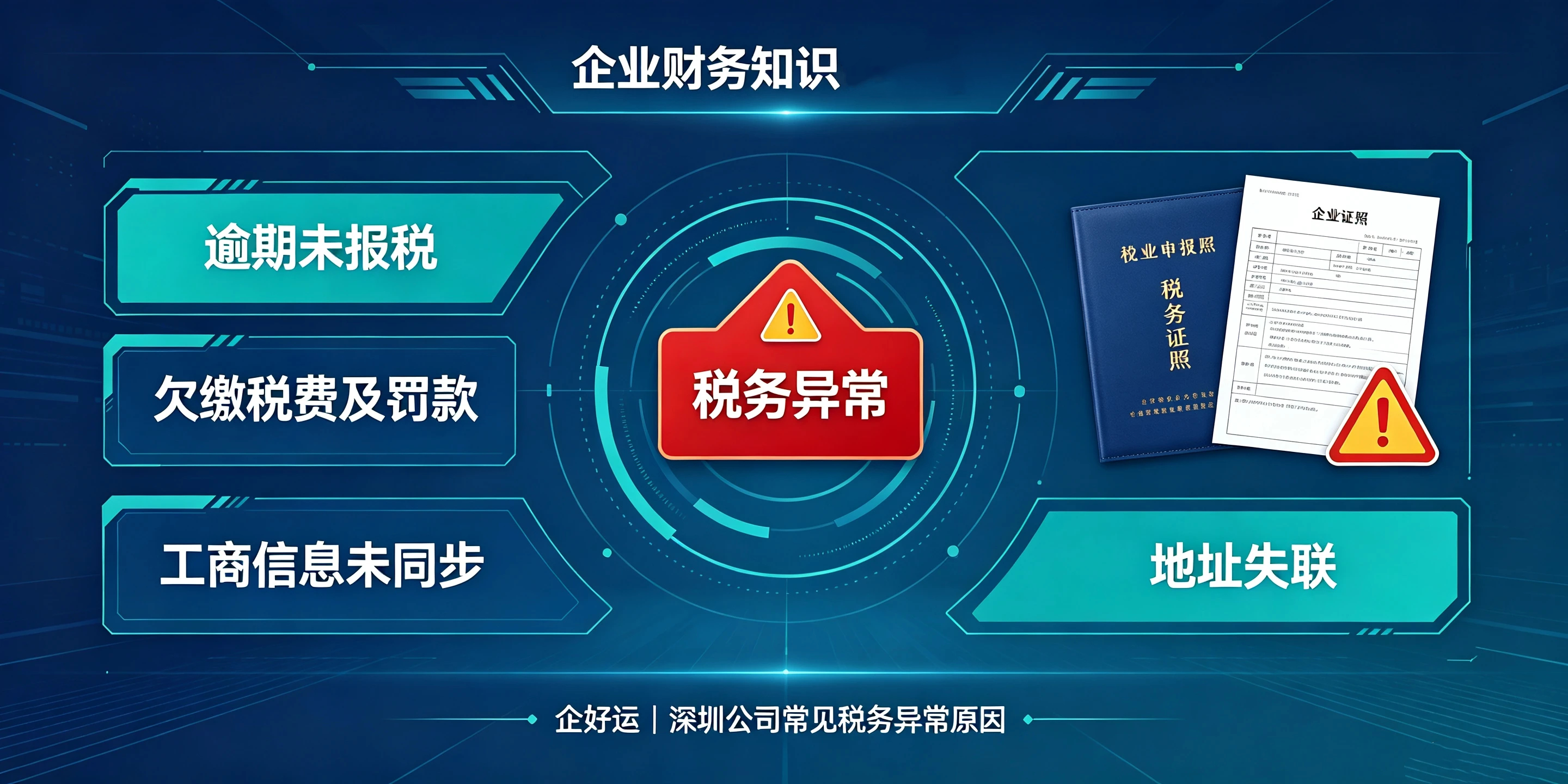 【企好运】深圳公司税务异常，能不能变更法人、股东？完整解答(图3)