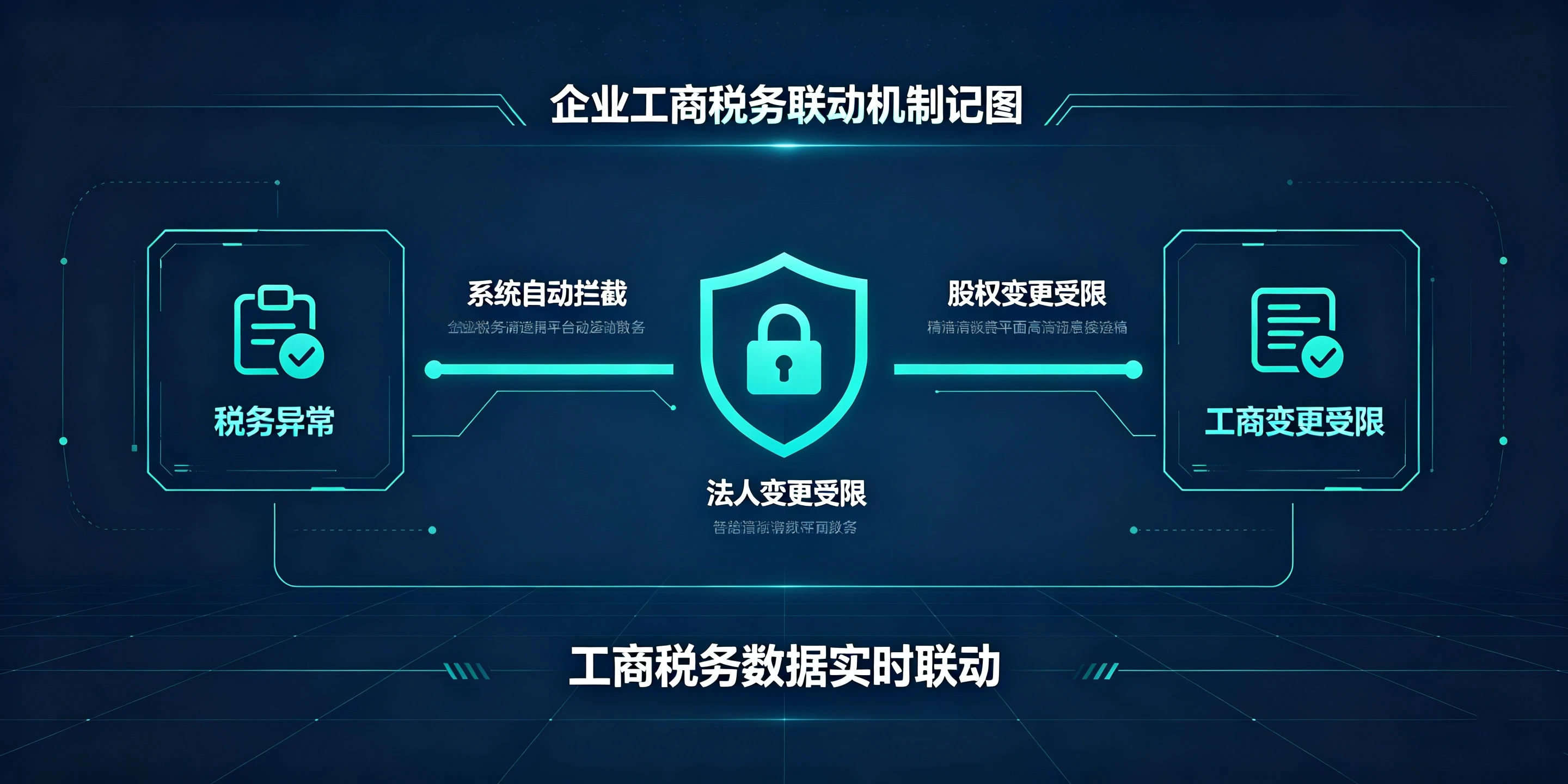 【企好运】深圳公司税务异常，能不能变更法人、股东？完整解答(图4)