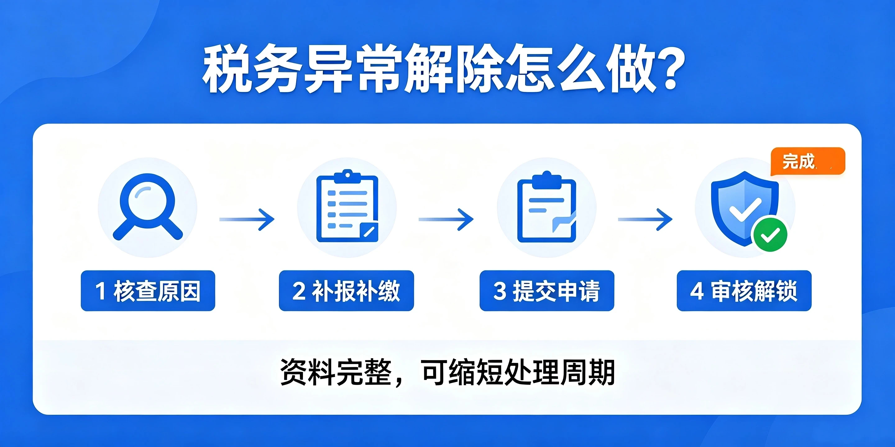【企好运】深圳被列入税务异常，会影响法人个人征信吗？(图4)