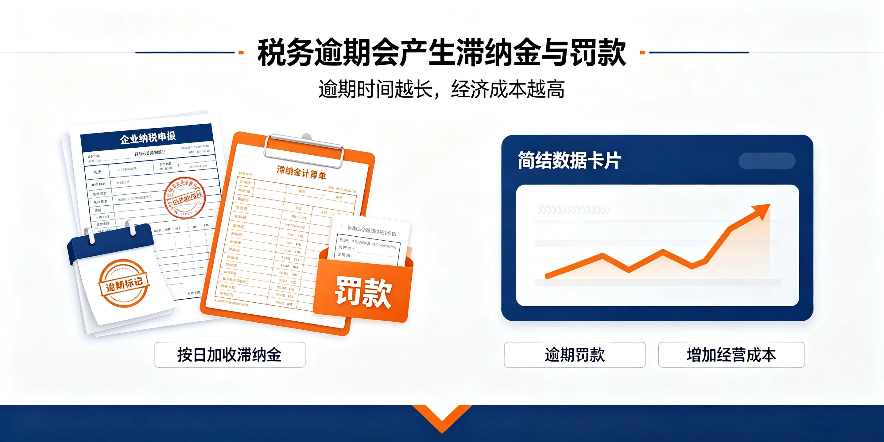 【企好运】深圳公司税务逾期不处理会有什么后果？完整风险与解除指南(图2)