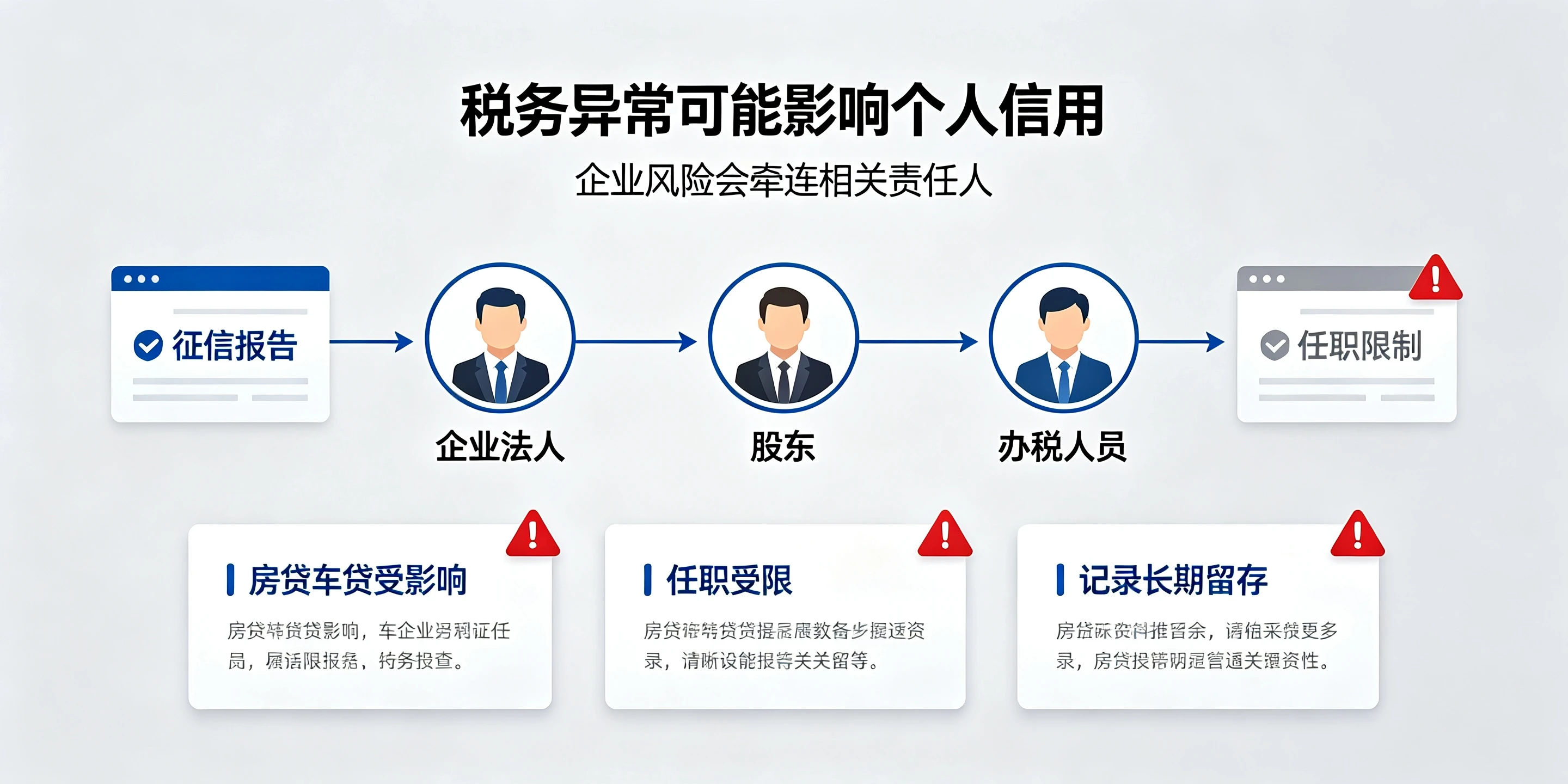 【企好运】深圳公司税务逾期不处理会有什么后果？完整风险与解除指南(图4)