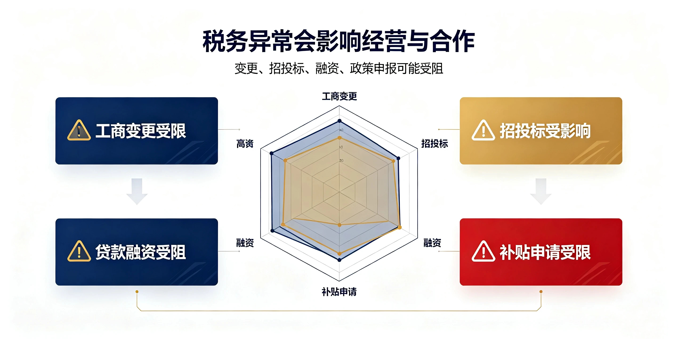 【企好运】深圳公司税务逾期不处理会有什么后果？完整风险与解除指南(图5)