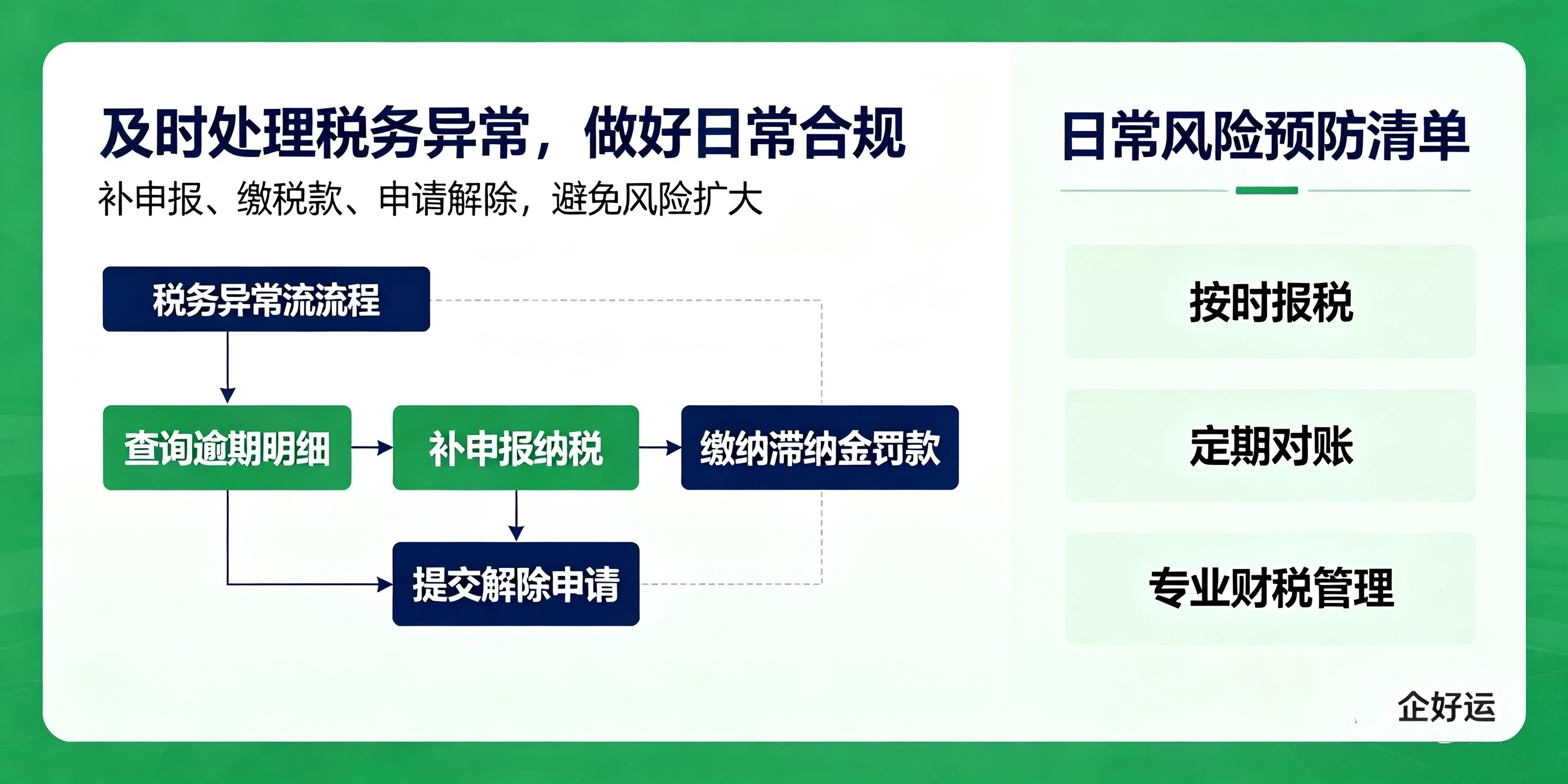 【企好运】深圳公司税务逾期不处理会有什么后果？完整风险与解除指南(图6)