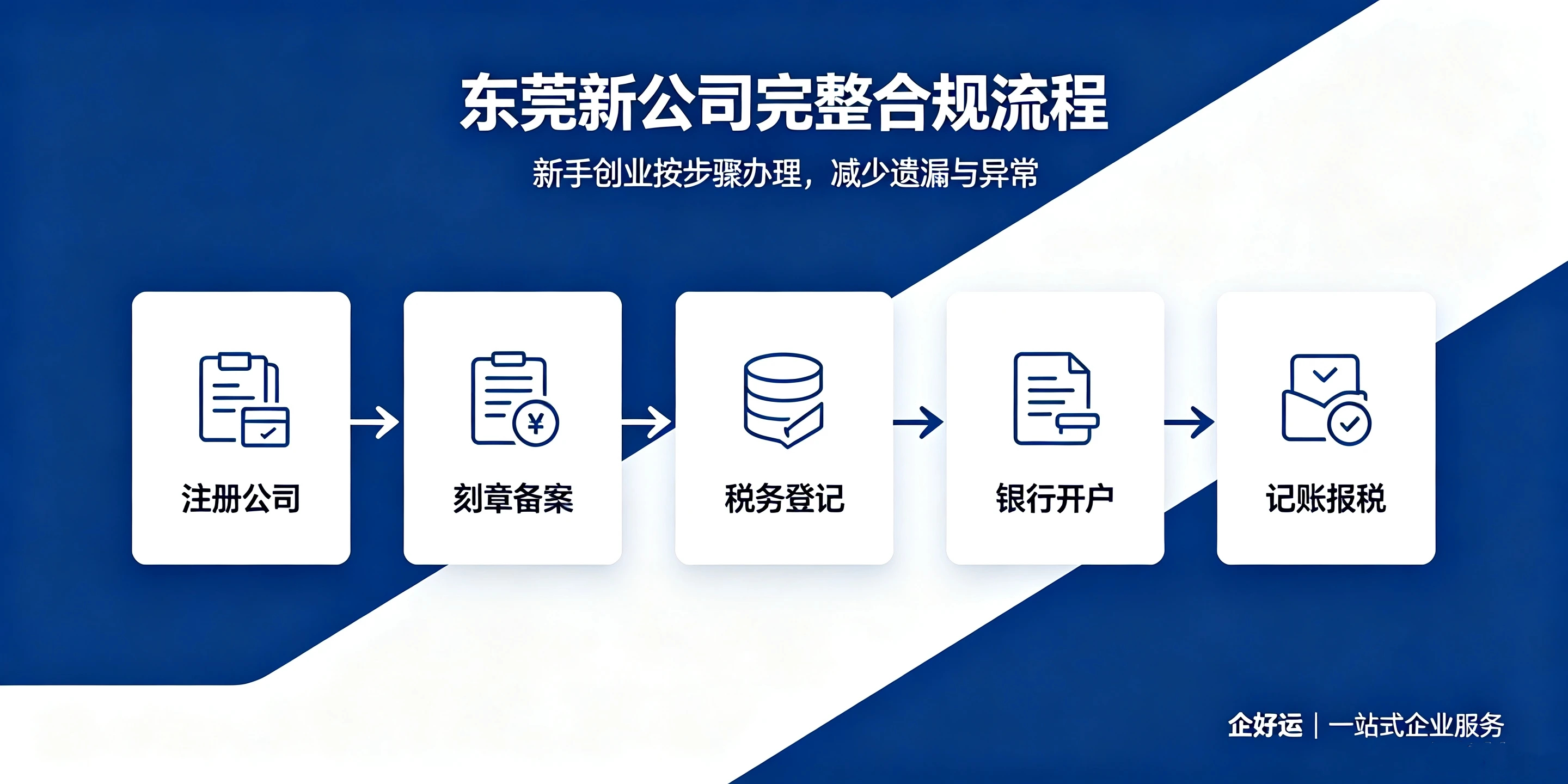 【企好运】东莞注册公司后必须刻章开户吗?不税务登记会怎样?(图4) 【企好运】东莞注册公司后必须刻章开户吗?不税务登记会怎样?(图4)