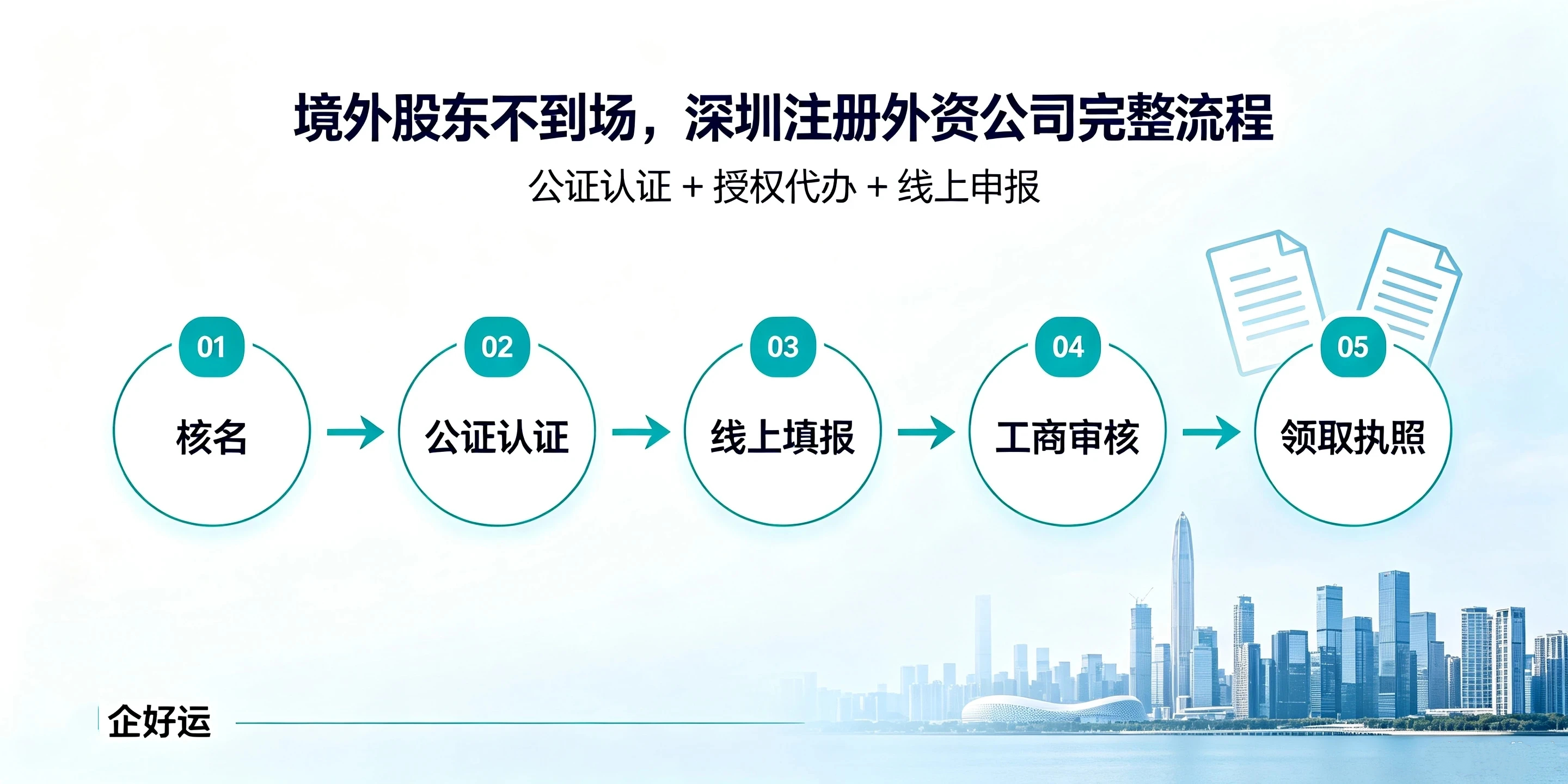【企好运】境外股东不在国内,如何顺利在深圳注册外资公司?(图2) 【企好运】境外股东不在国内,如何顺利在深圳注册外资公司?(图2)