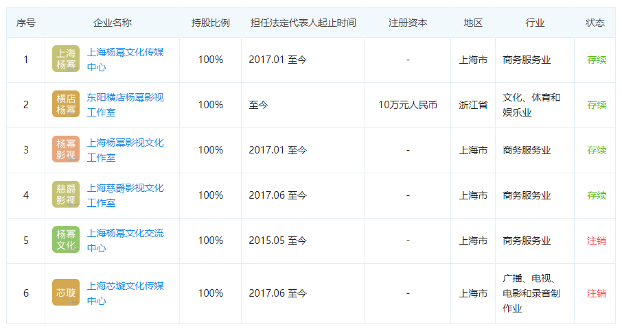 【好运企业创业知识】注册个人独资企业的有缺点有哪些?(图2) 【好运企业创业知识】注册个人独资企业的有缺点有哪些?(图2)