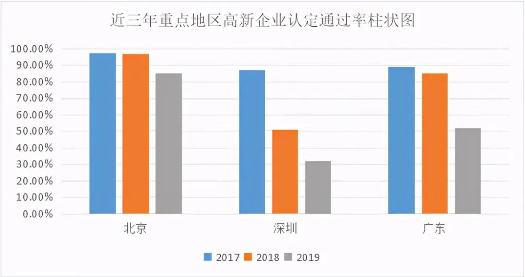 2021深圳公司国家高新技术企业认定申报指南!(图1) 2021深圳公司国家高新技术企业认定申报指南!(图1)
