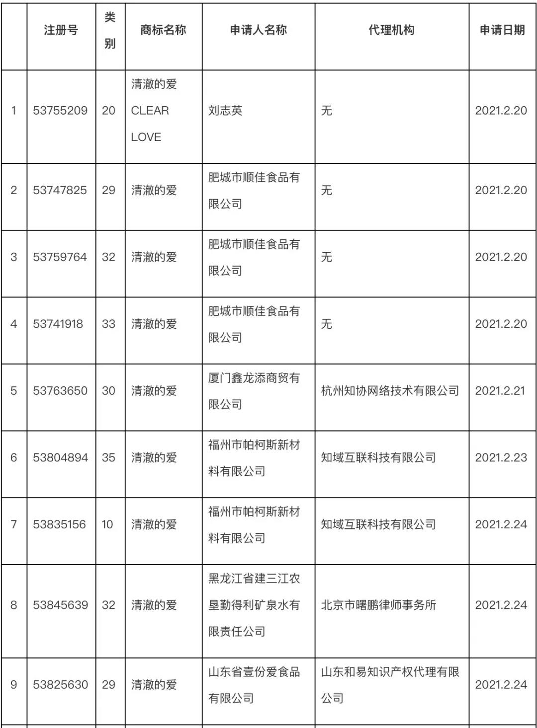 【好运国际集团创业知识】“清澈的爱”被抢注商标引众怒!底线何在?(图2) 【好运国际集团创业知识】“清澈的爱”被抢注商标引众怒!底线何在?(图2)