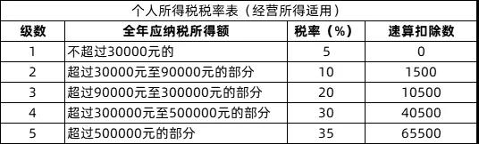 【好运国际集团创业知识】多家个体户被查!今天起,所有个体户自行记账报税!(图2) 【好运国际集团创业知识】多家个体户被查!今天起,所有个体户自行记账报税!(图2)